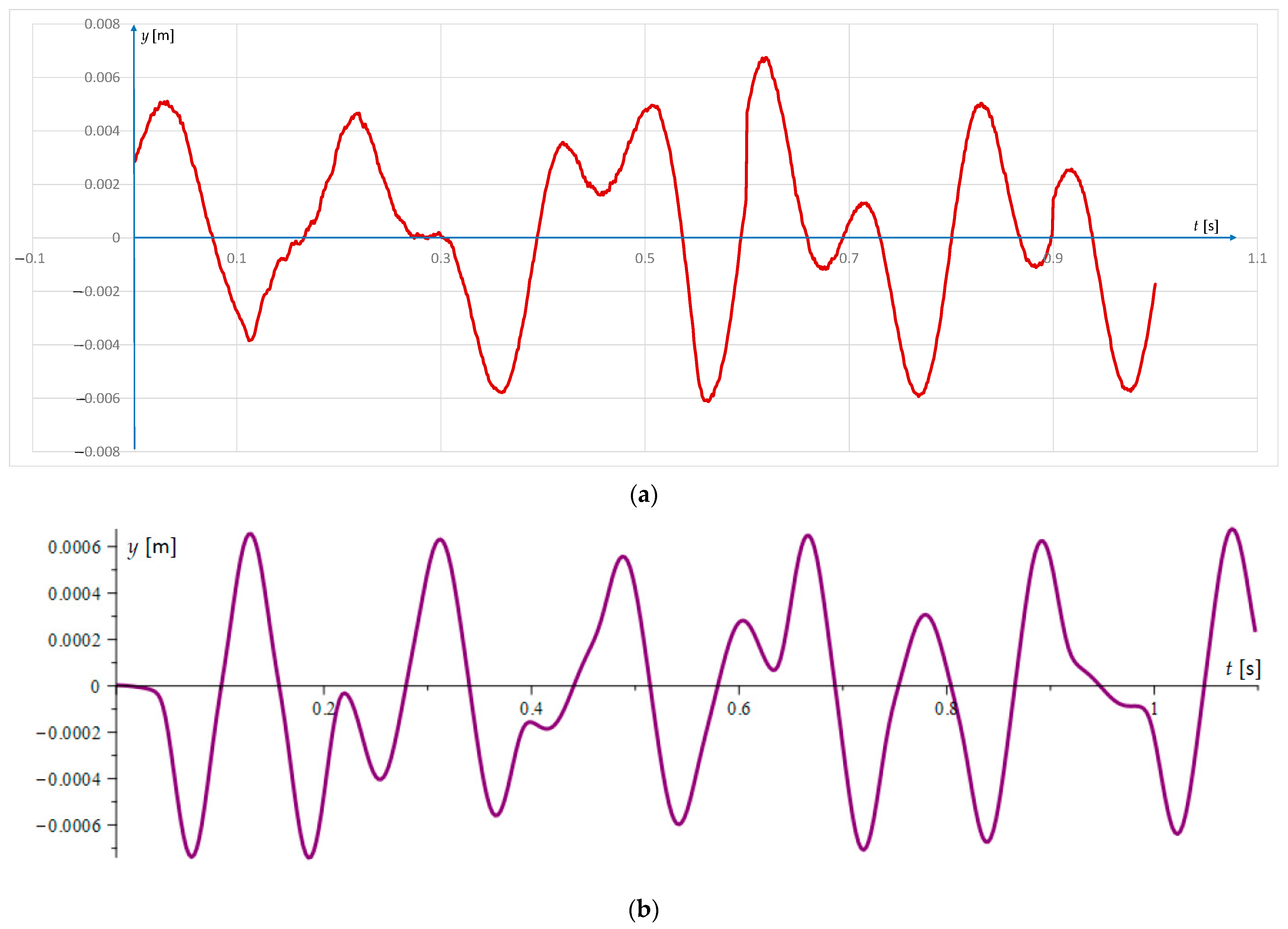Actuators 13 00182 g006