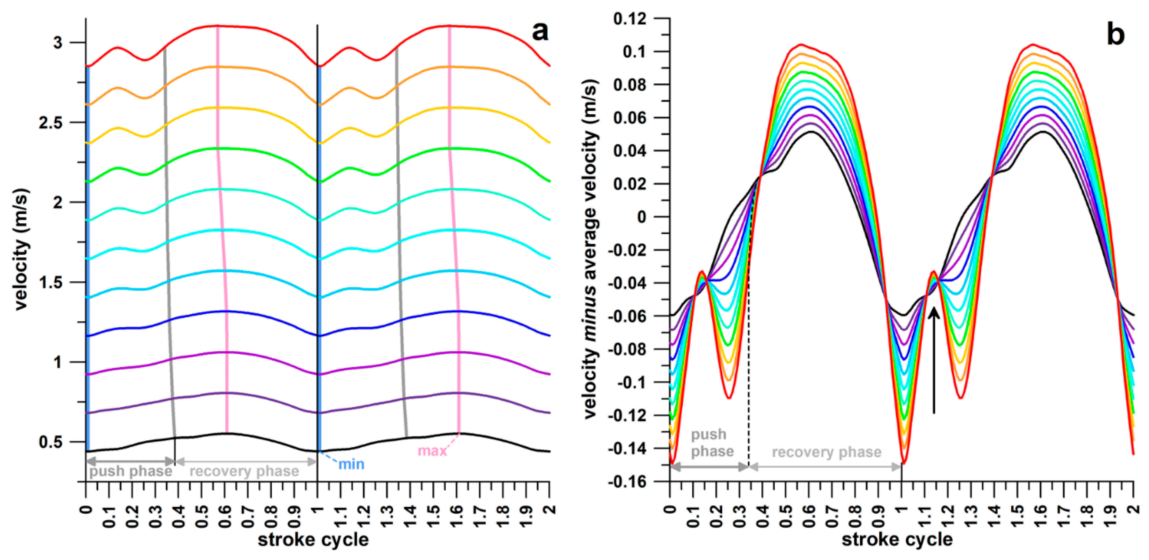 Actuators 13 00183 g007