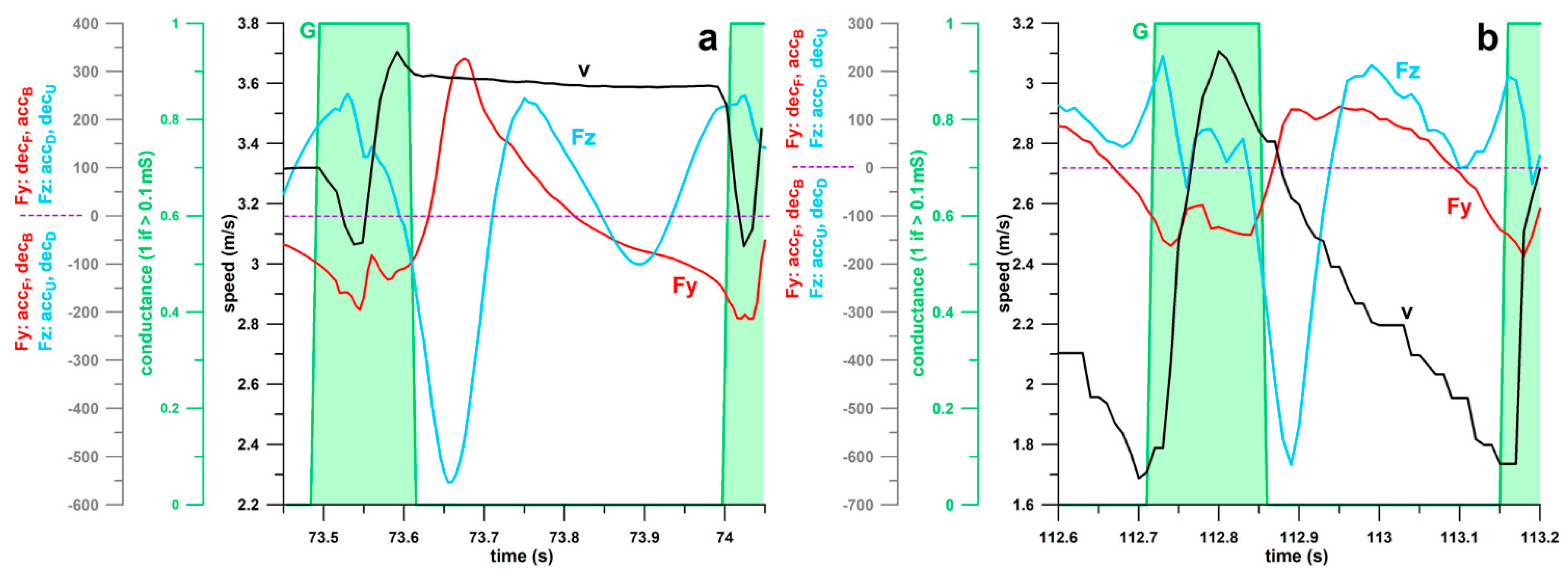 Actuators 13 00183 g012