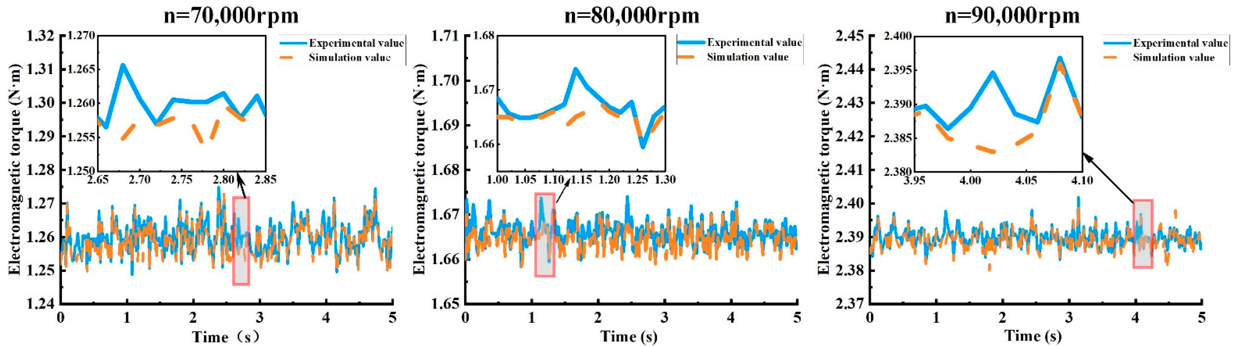 Actuators 13 00184 g003