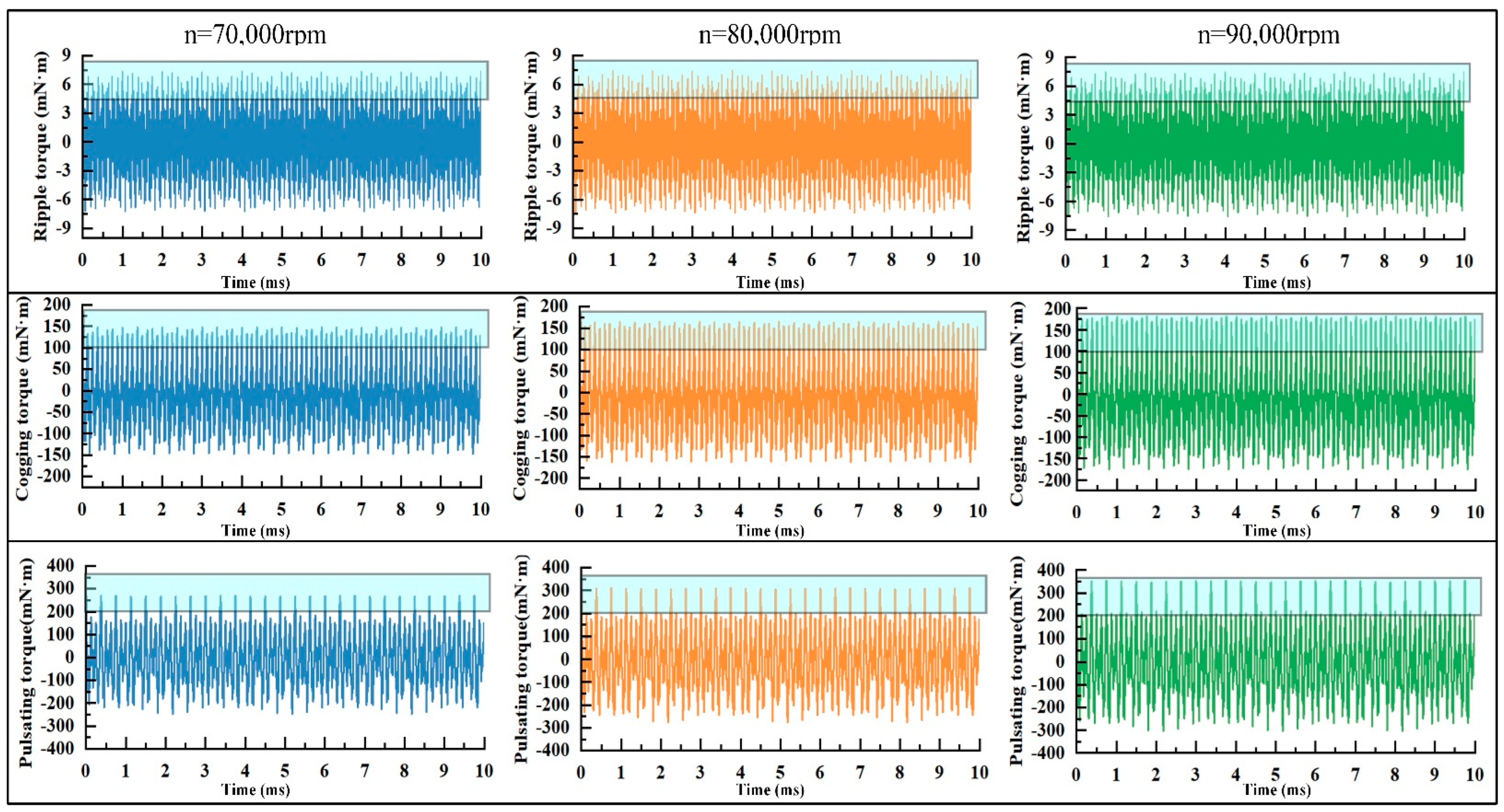 Actuators 13 00184 g006