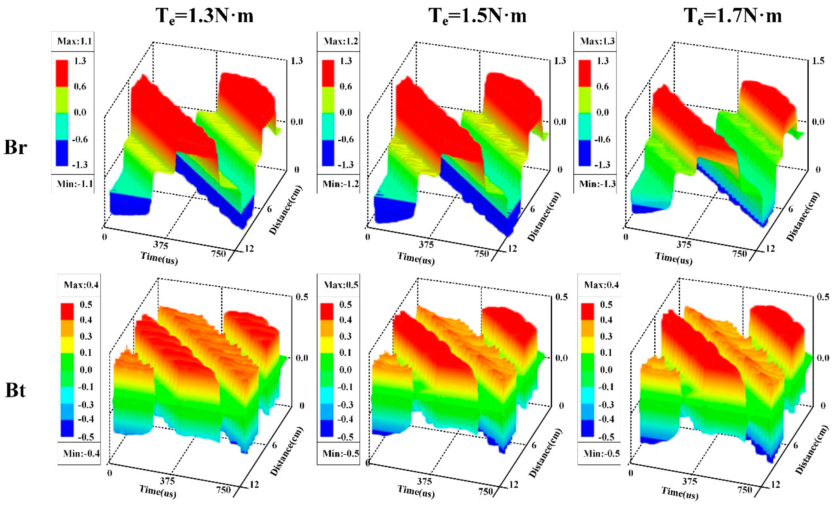 Actuators 13 00184 g007