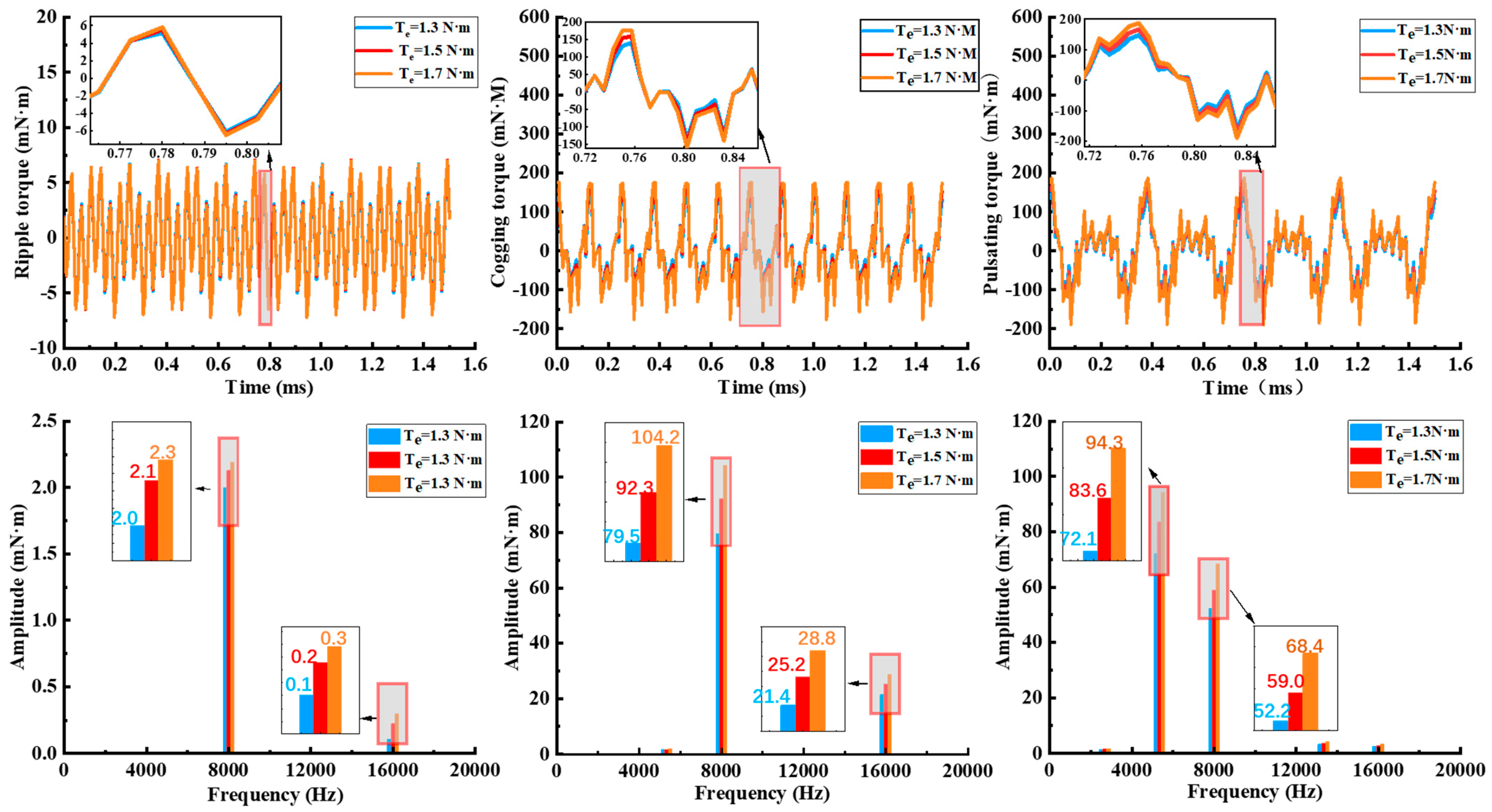 Actuators 13 00184 g008