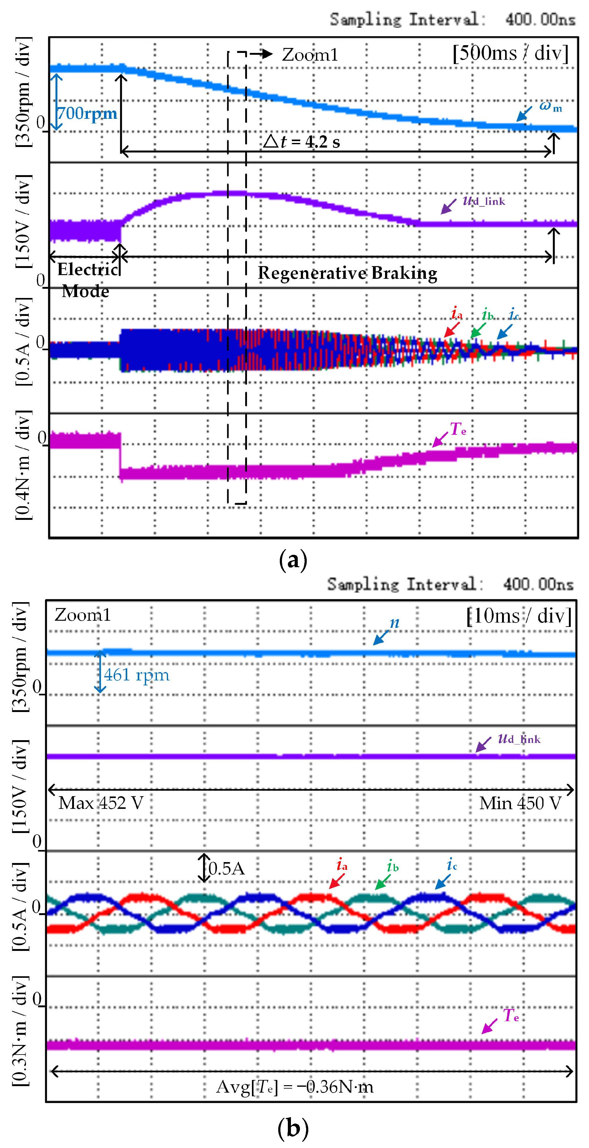 Actuators 13 00185 g008