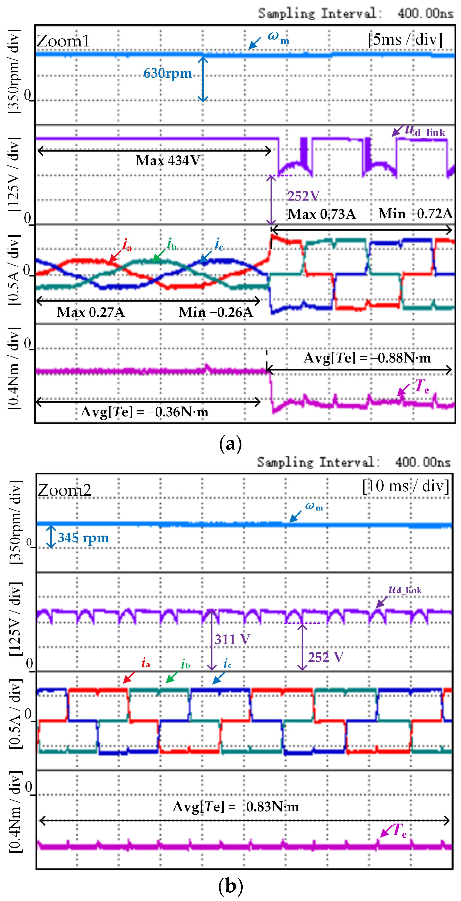 Actuators 13 00185 g012