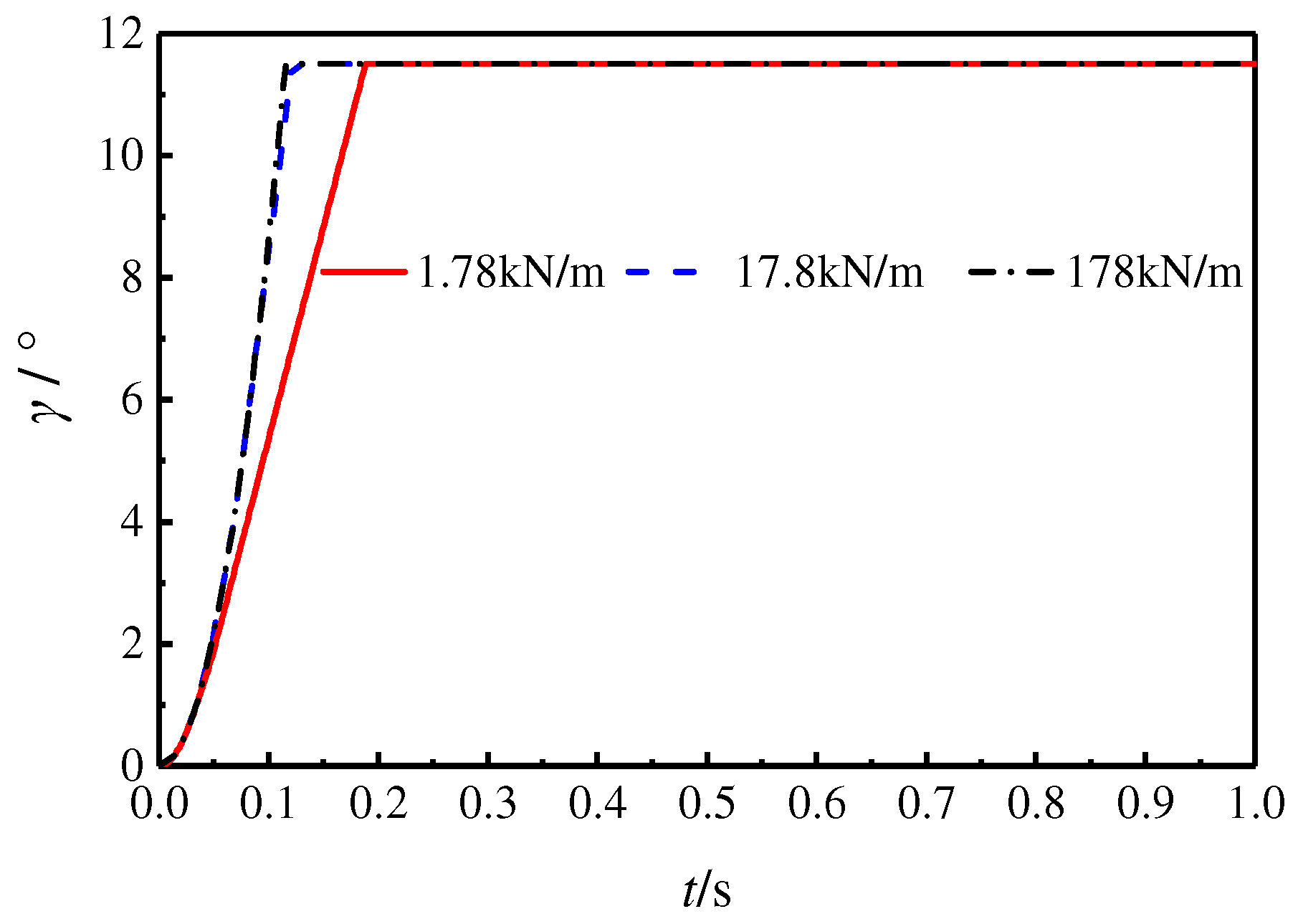 Actuators 13 00186 g008