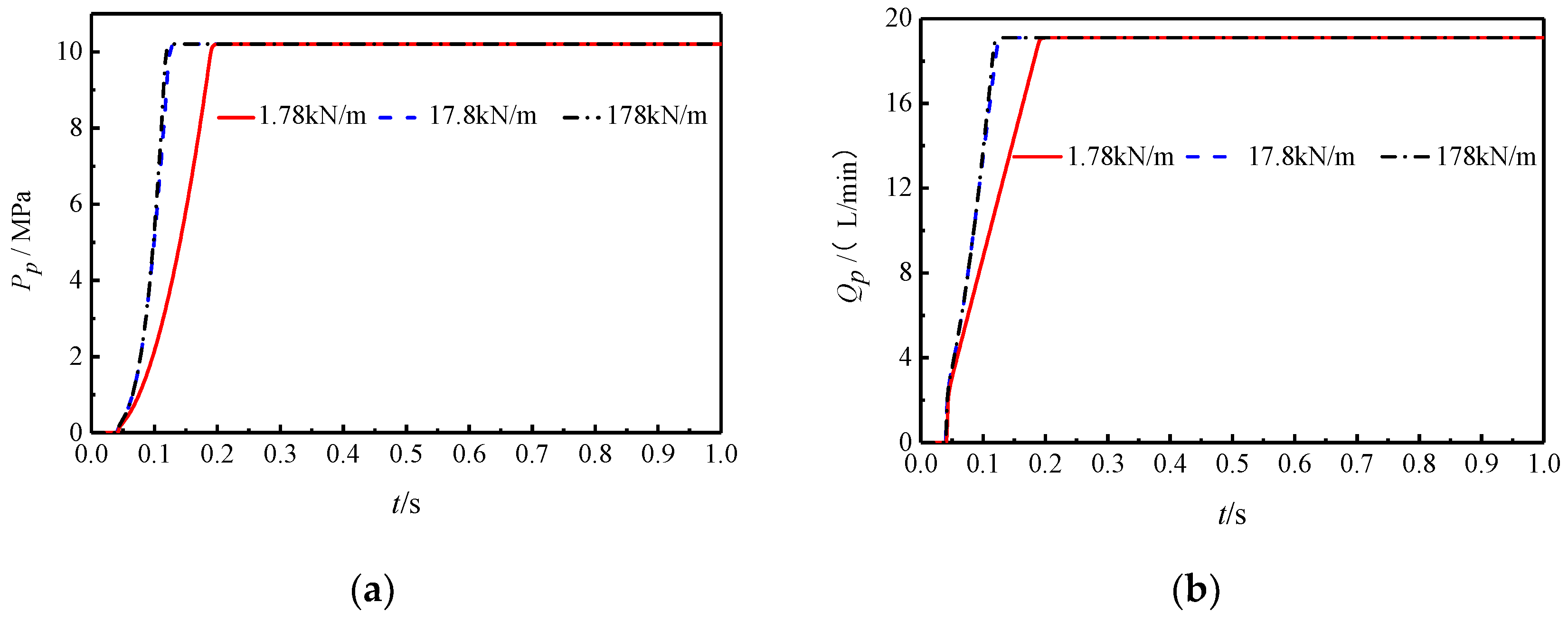 Actuators 13 00186 g009