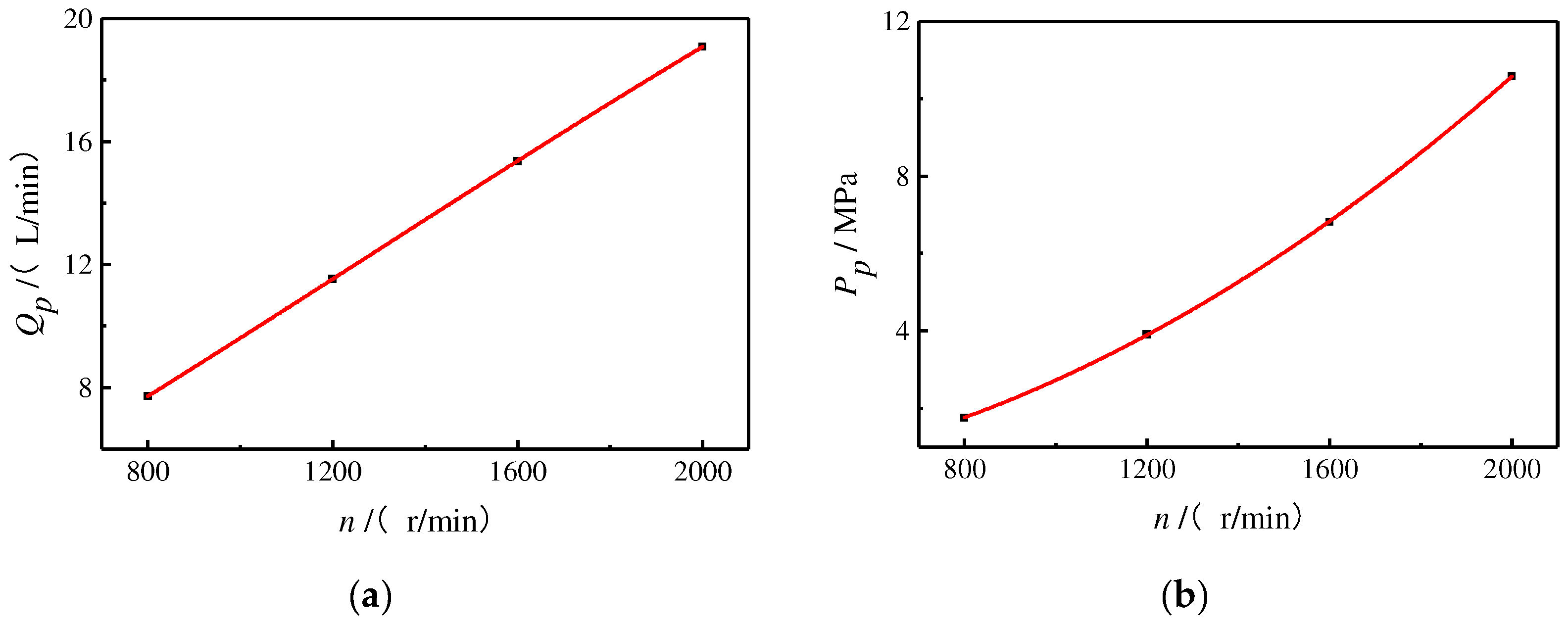Actuators 13 00186 g013
