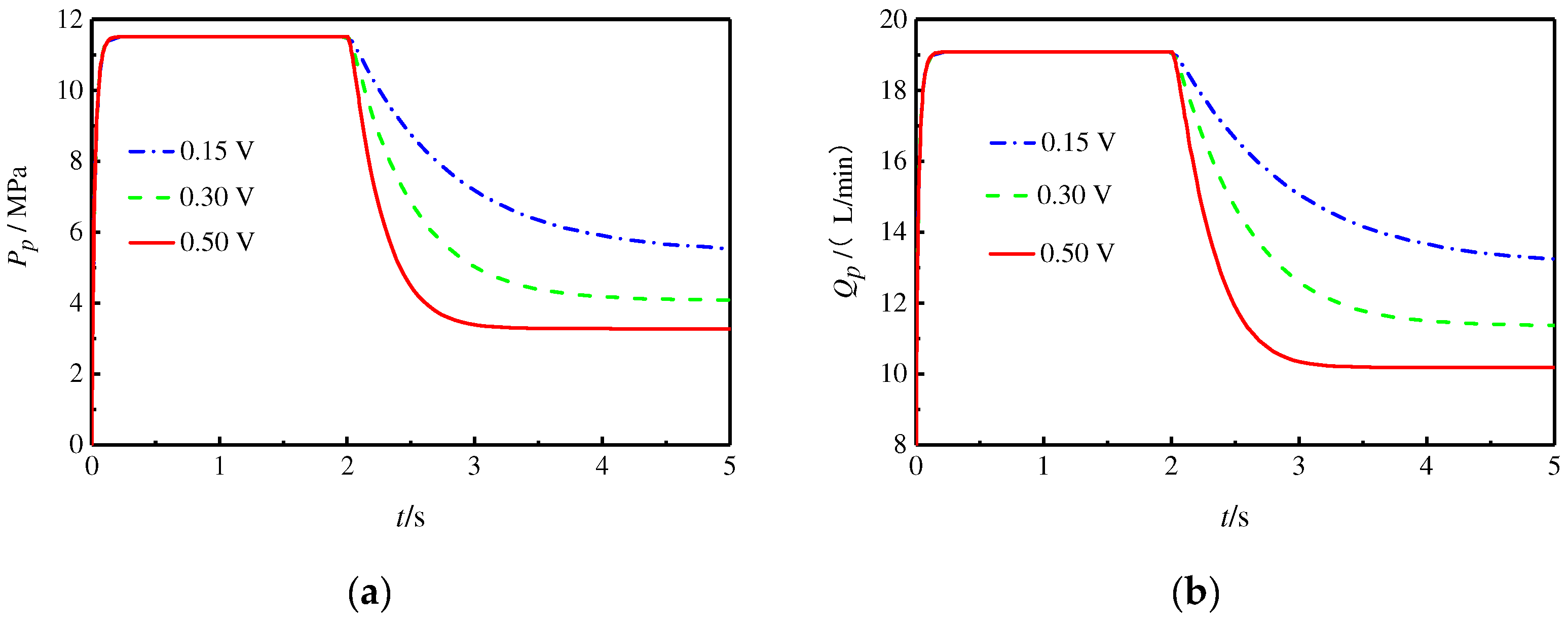 Actuators 13 00186 g014