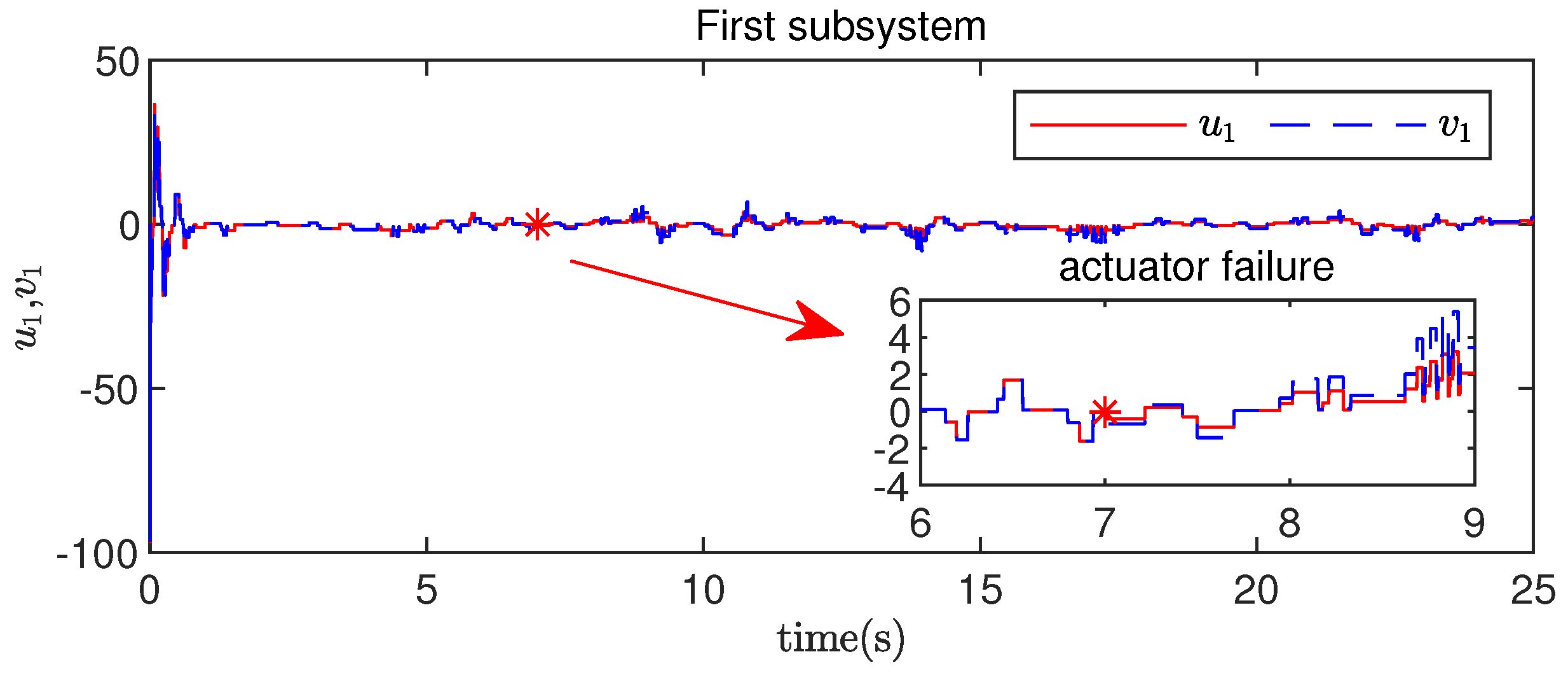 Actuators 13 00188 g003