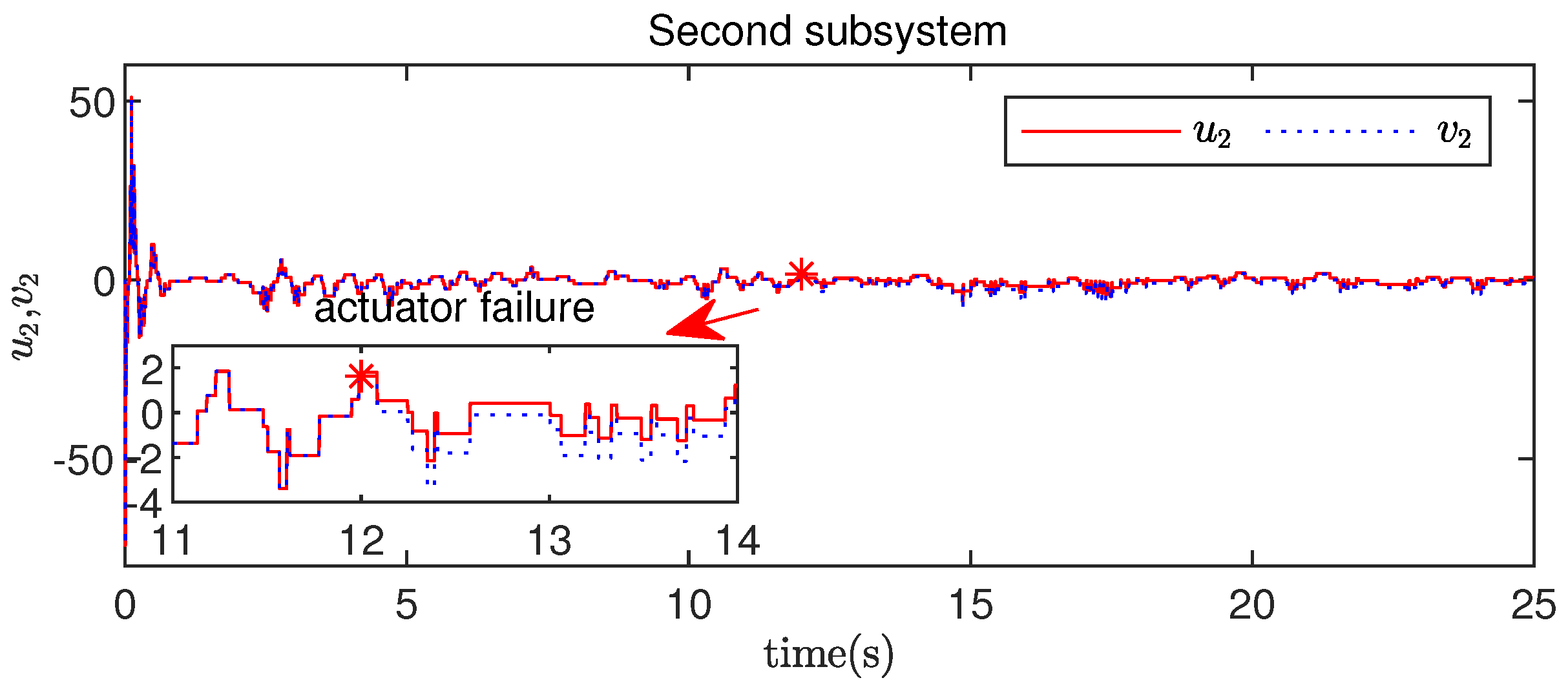 Actuators 13 00188 g004