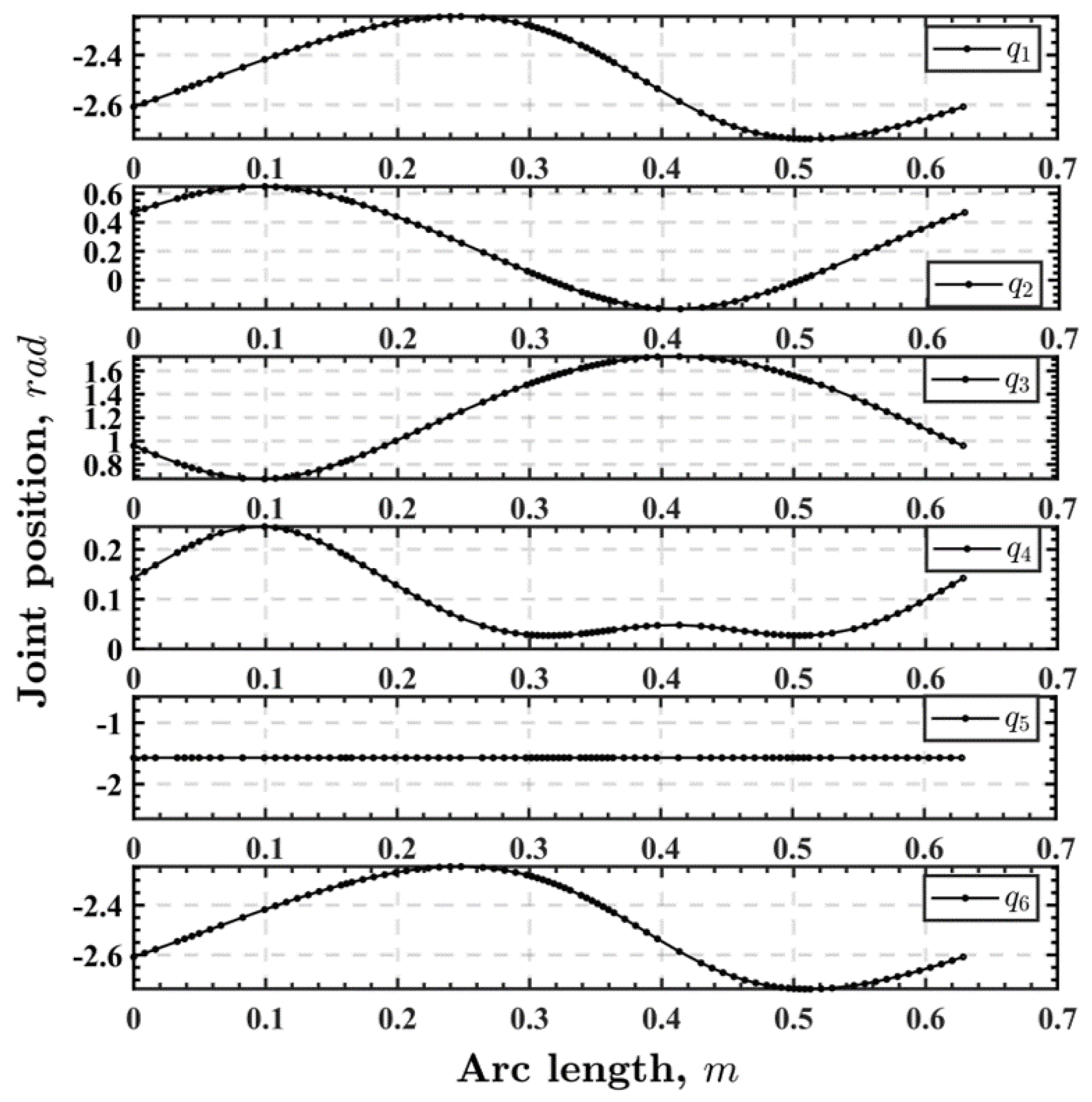 Actuators 13 00189 g004