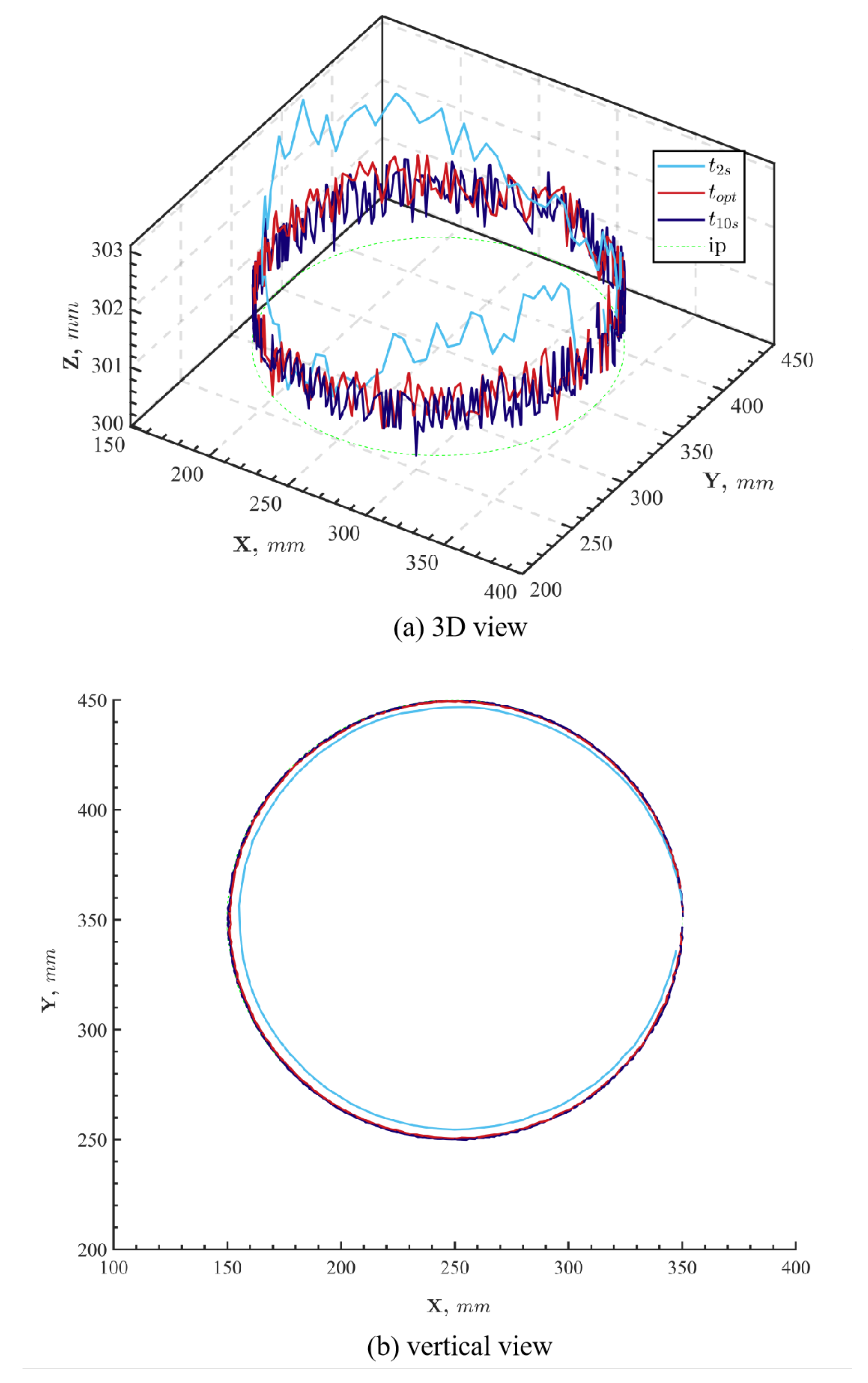 Actuators 13 00189 g007