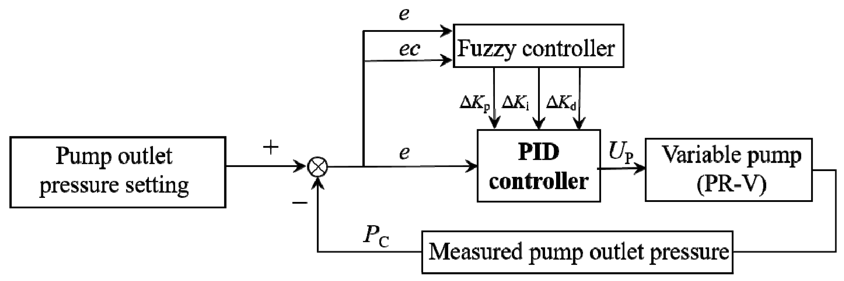 Actuators 13 00190 g002