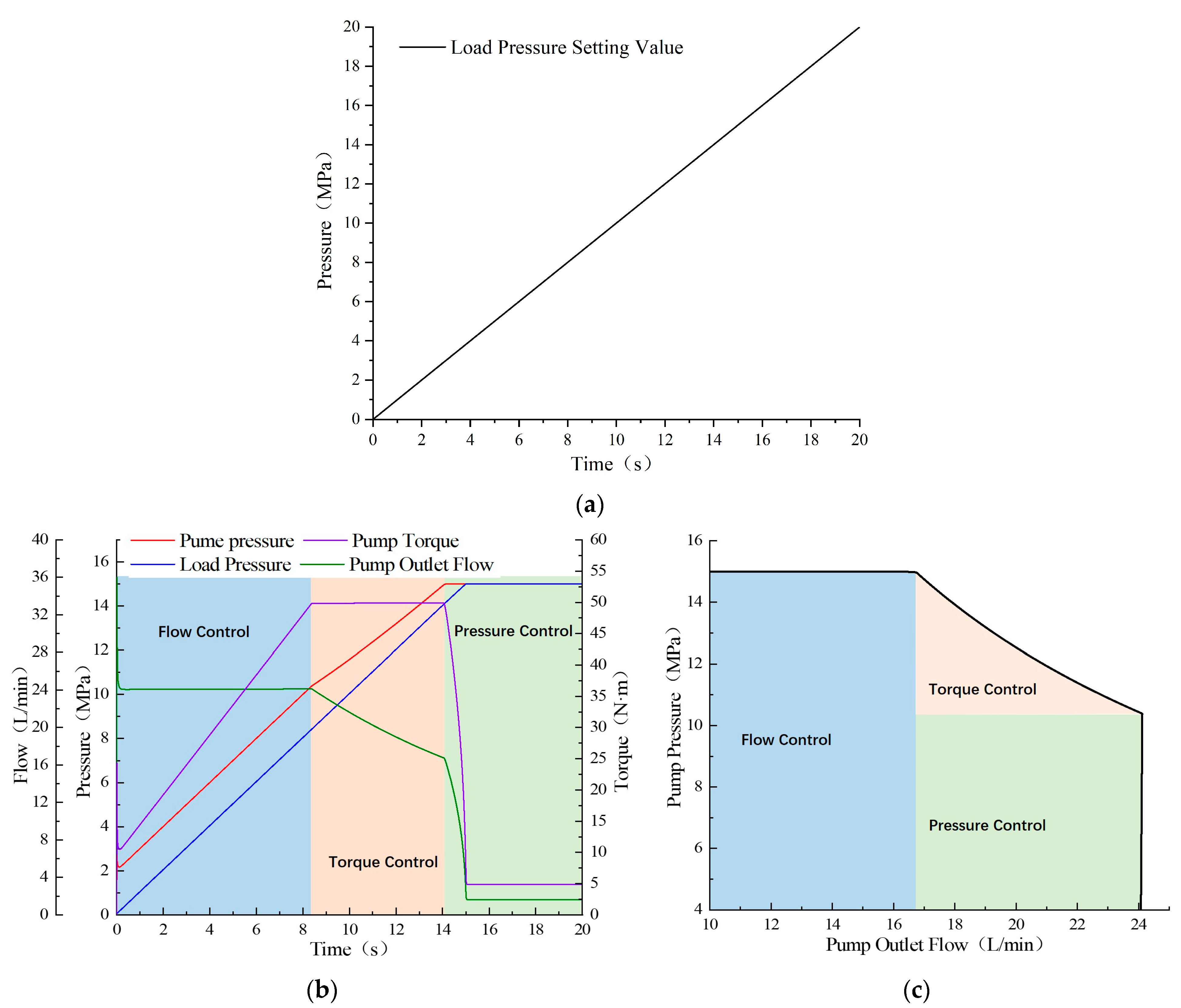 Actuators 13 00190 g006