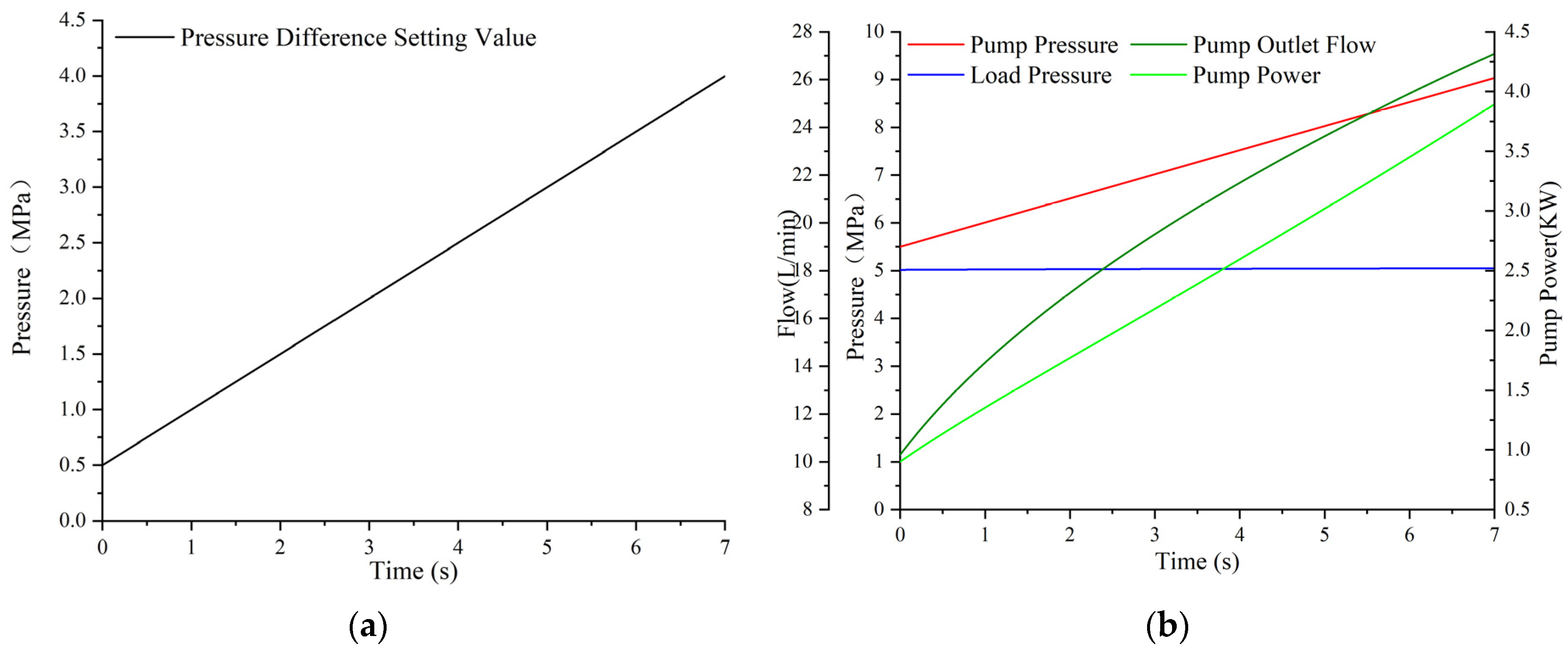 Actuators 13 00190 g008