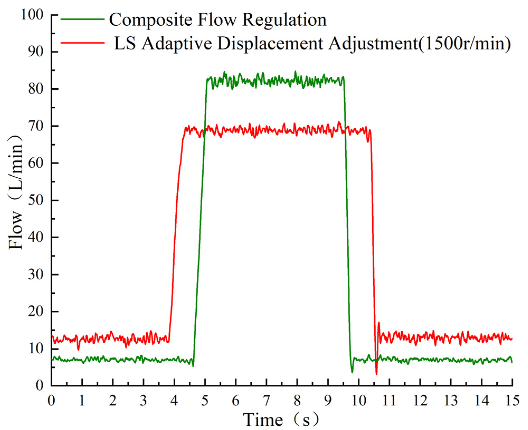 Actuators 13 00190 g012