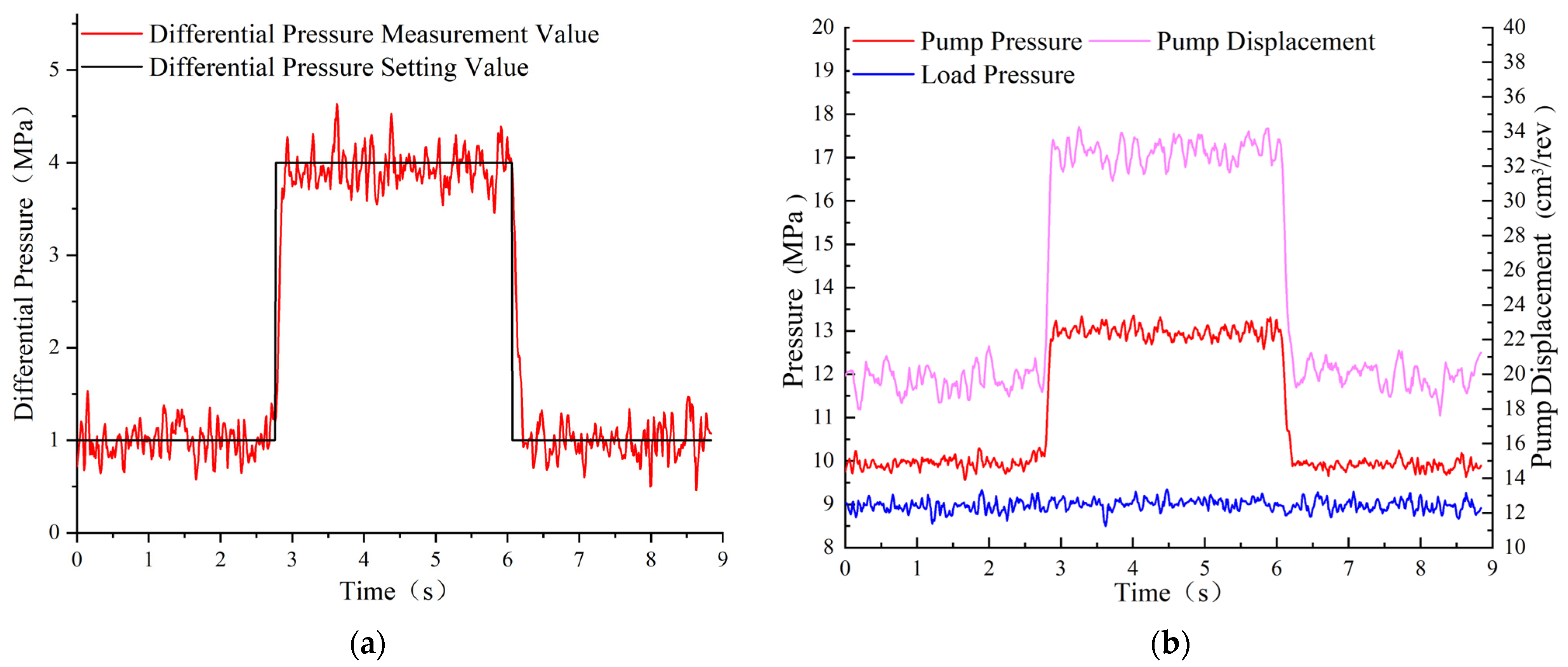 Actuators 13 00190 g014