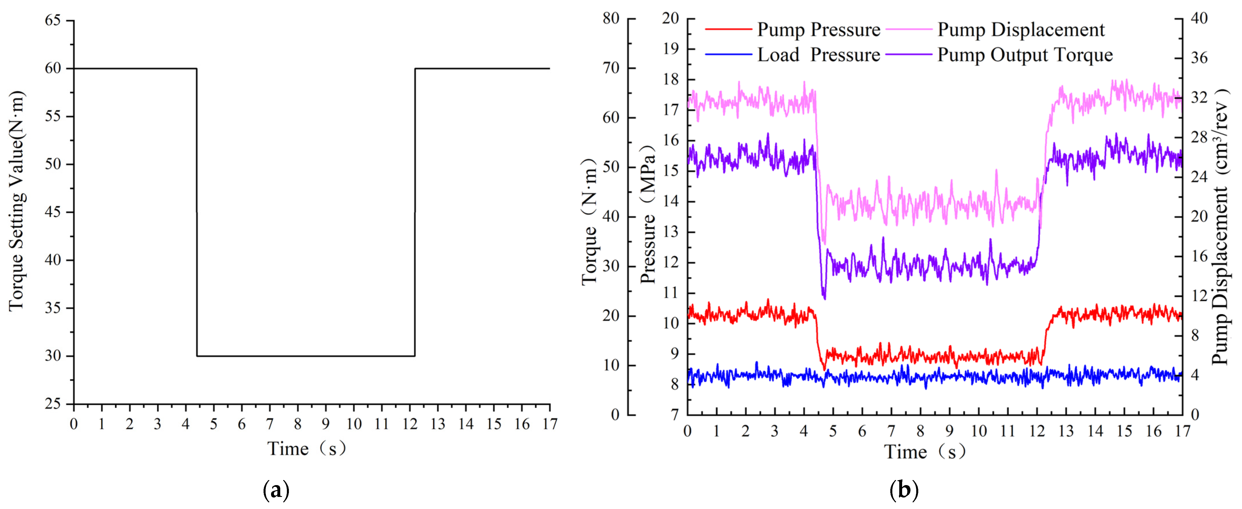 Actuators 13 00190 g016