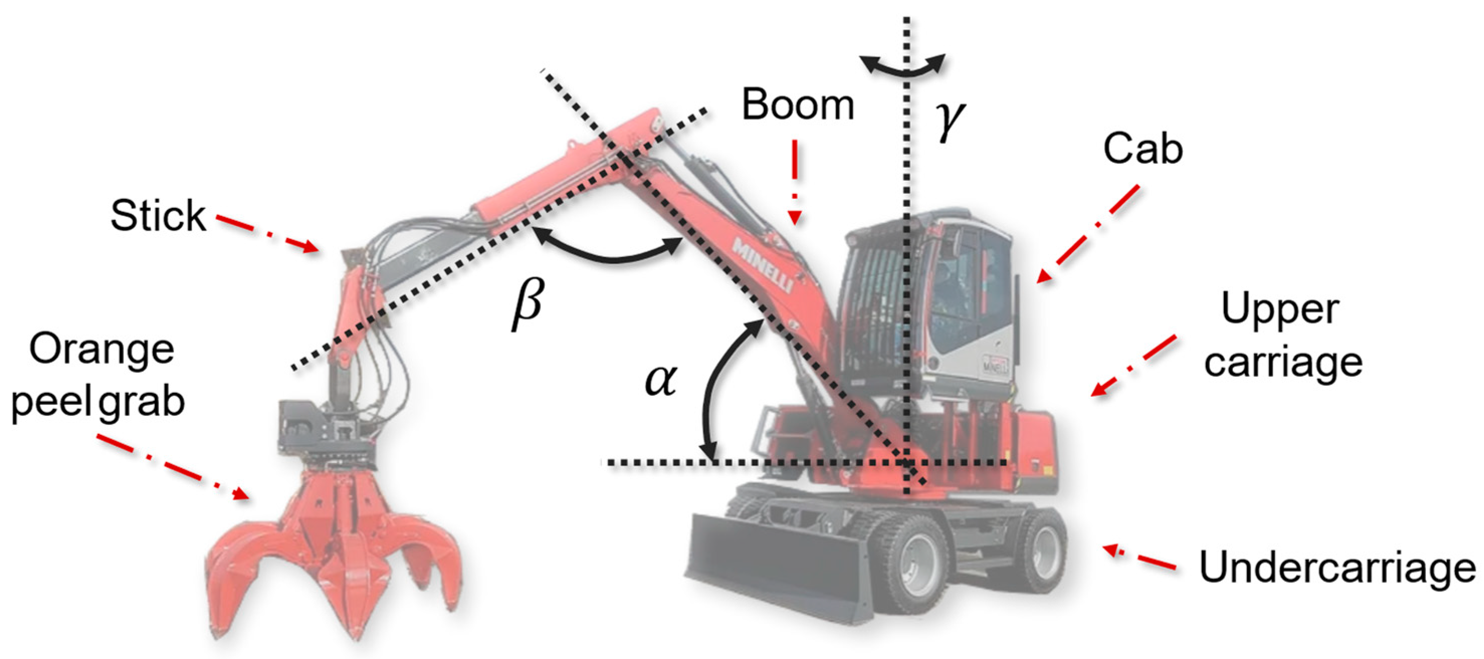 Actuators 13 00191 g001