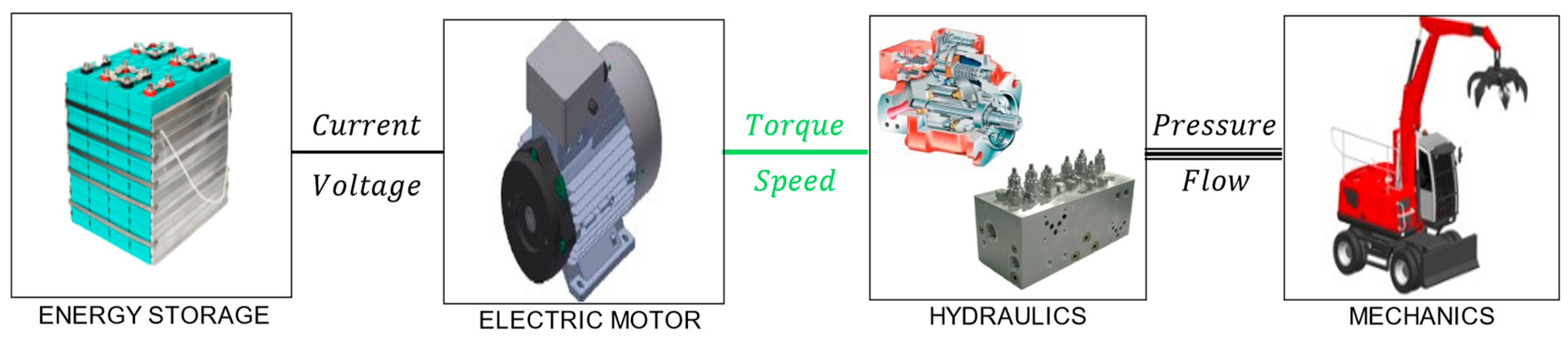 Actuators 13 00191 g003