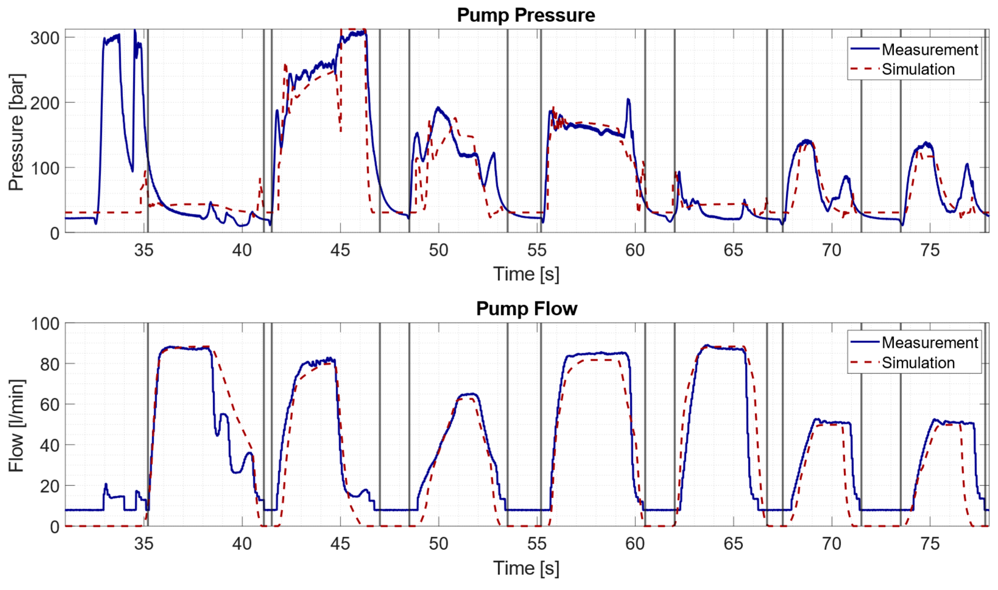 Actuators 13 00191 g008