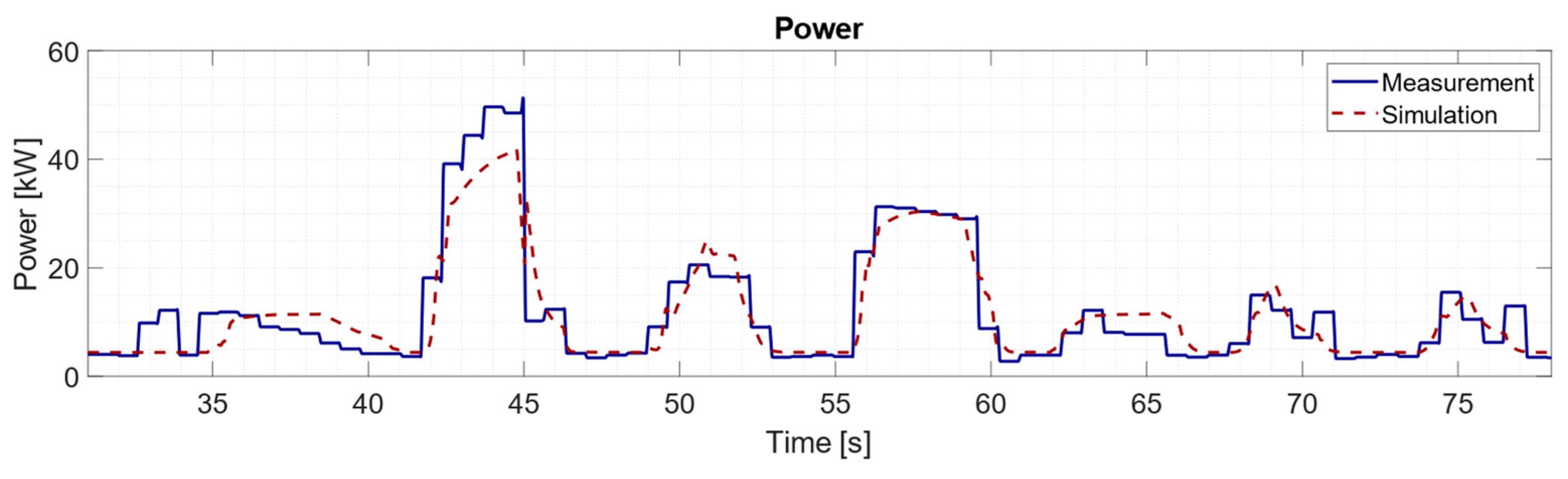 Actuators 13 00191 g009