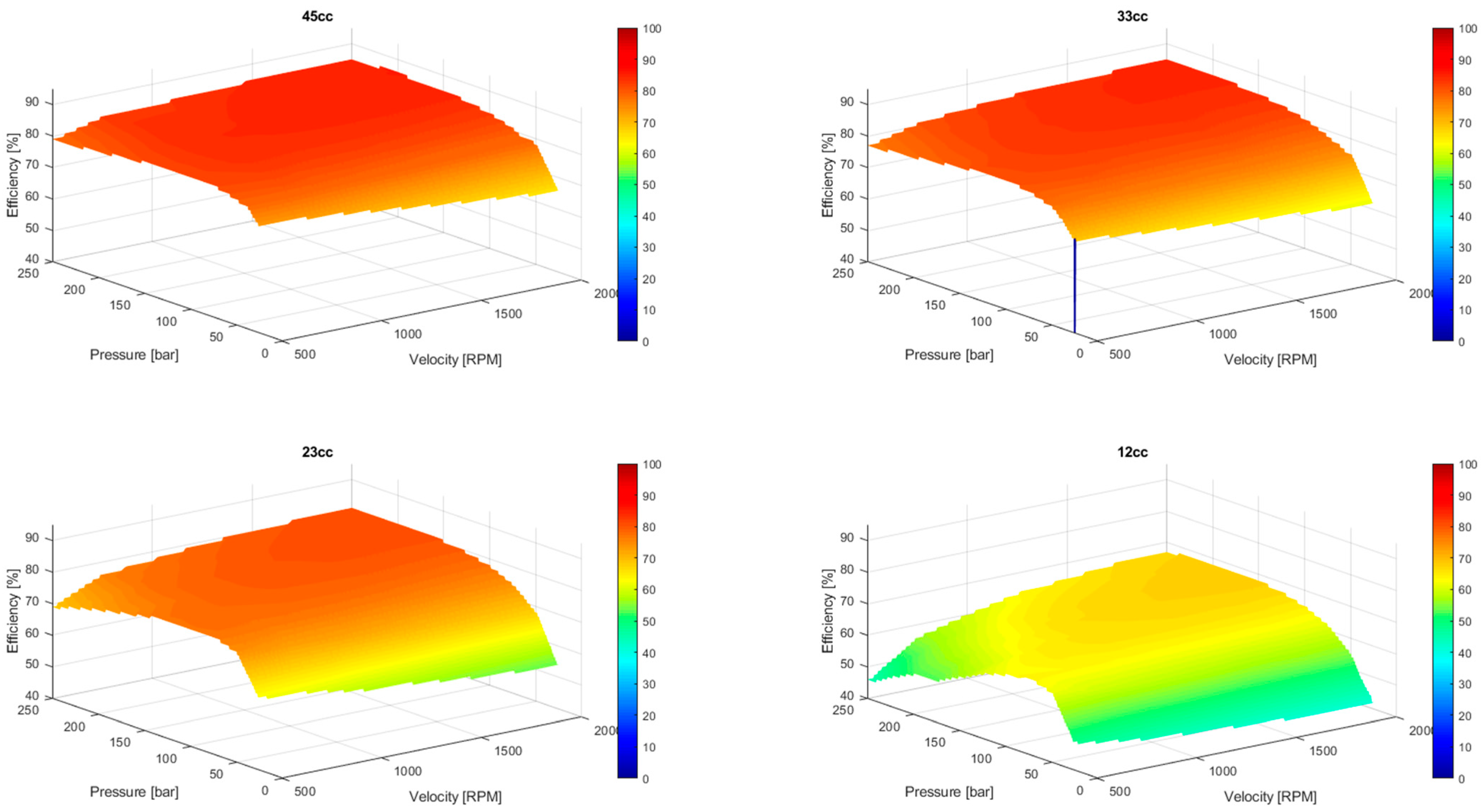 Actuators 13 00191 g016