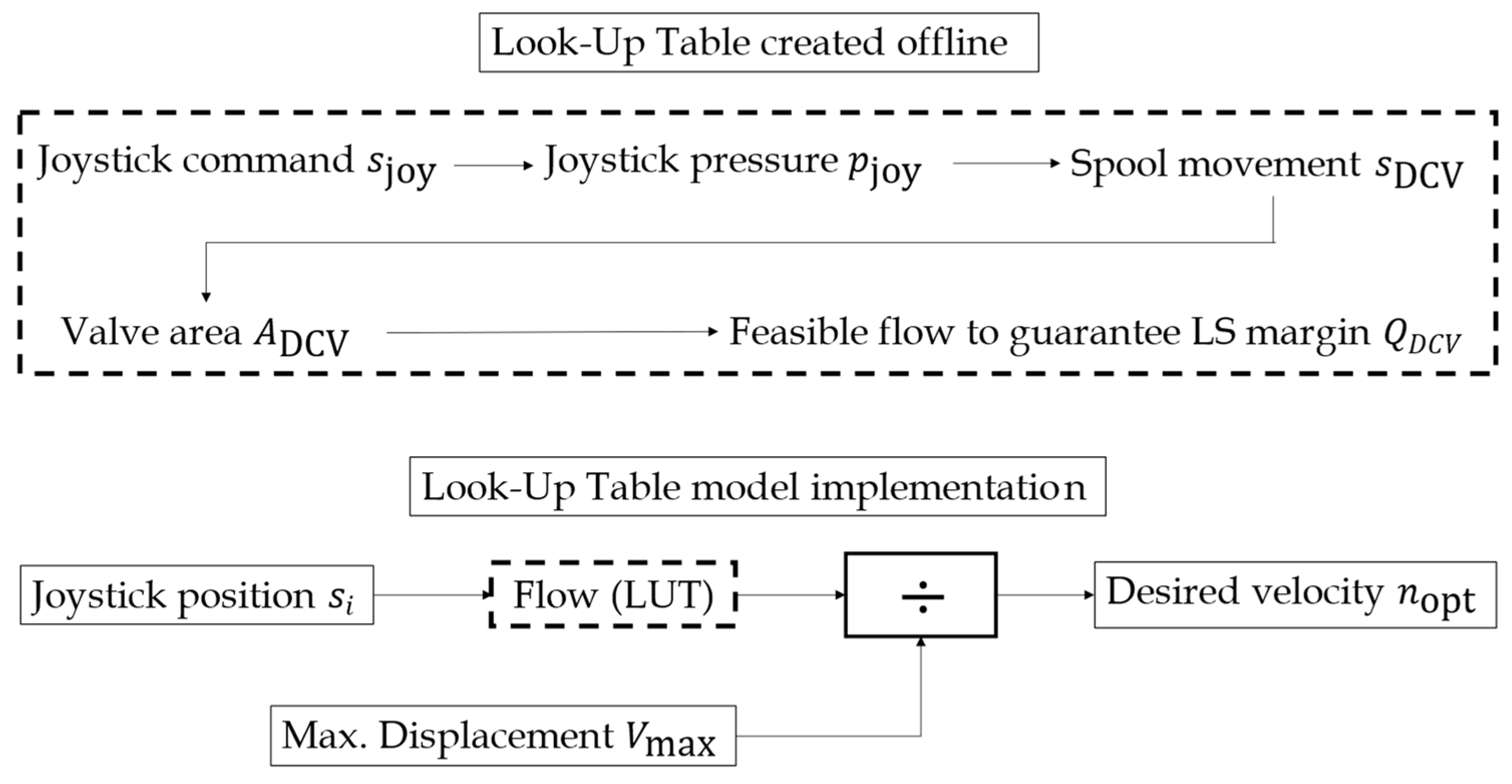 Actuators 13 00191 g017