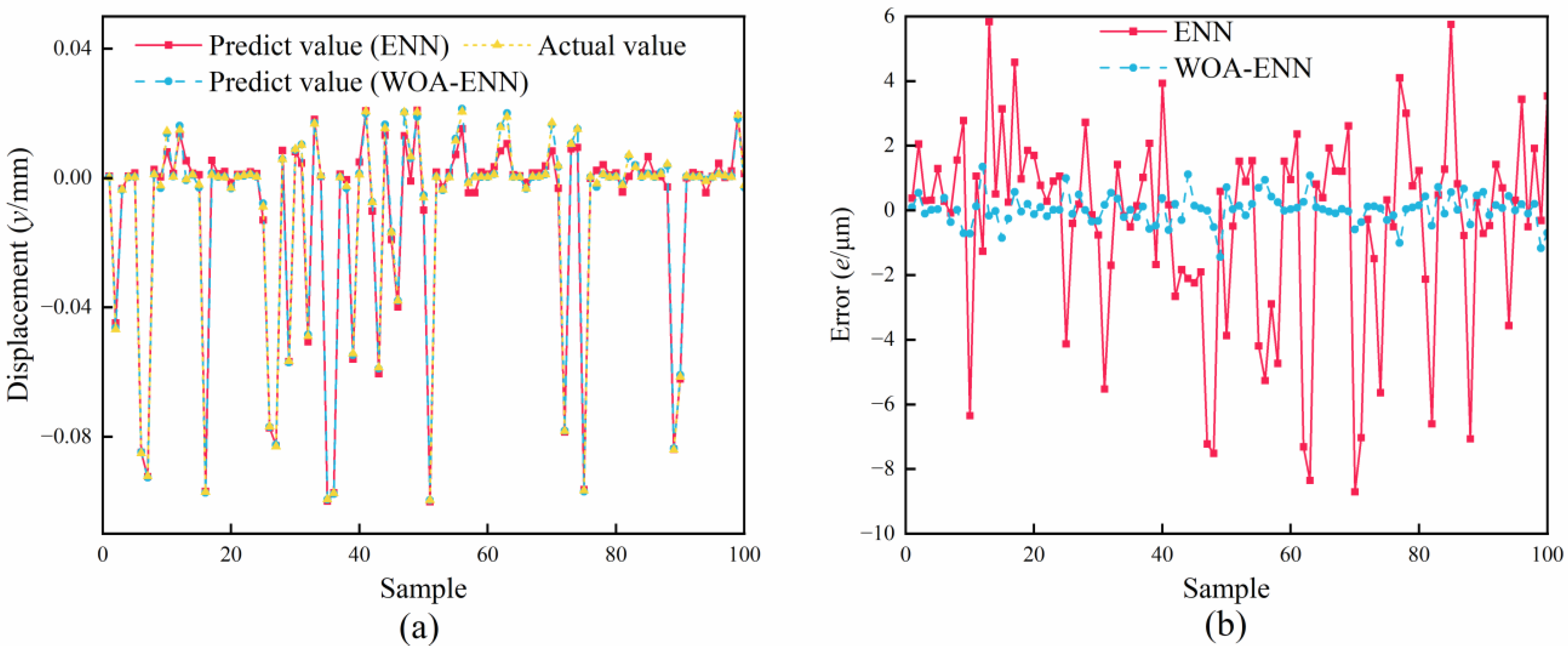Actuators 13 00192 g005