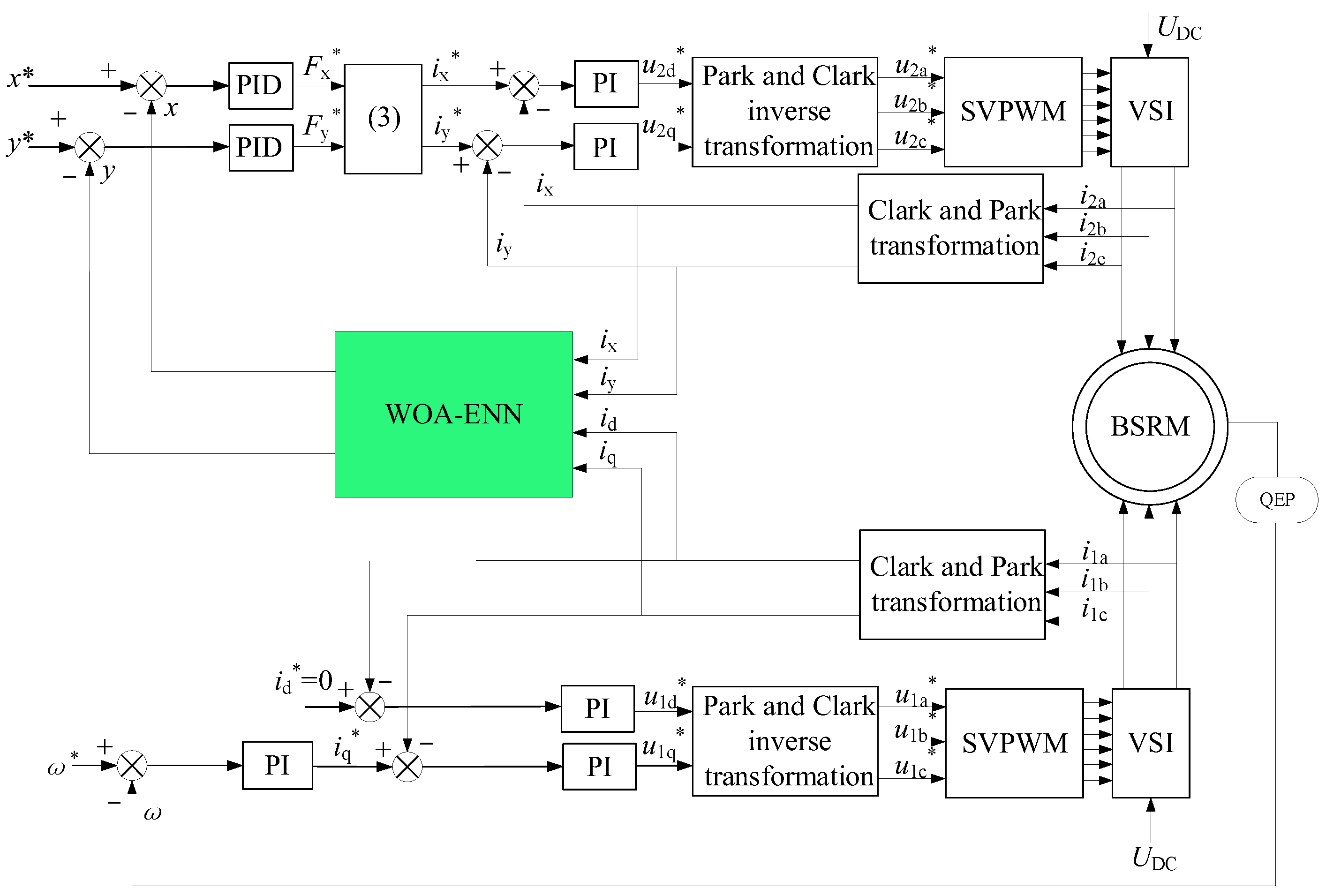 Actuators 13 00192 g007