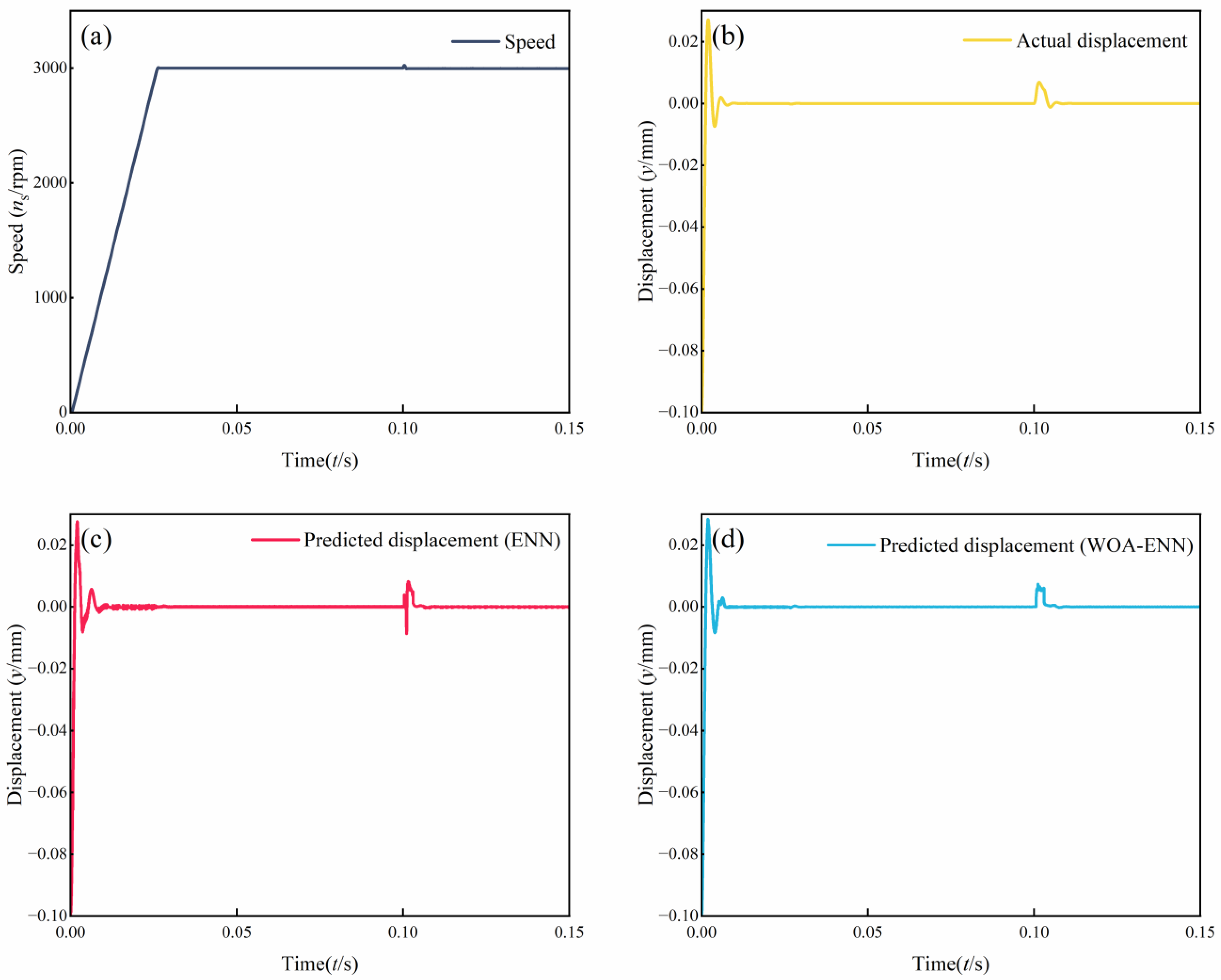 Actuators 13 00192 g008