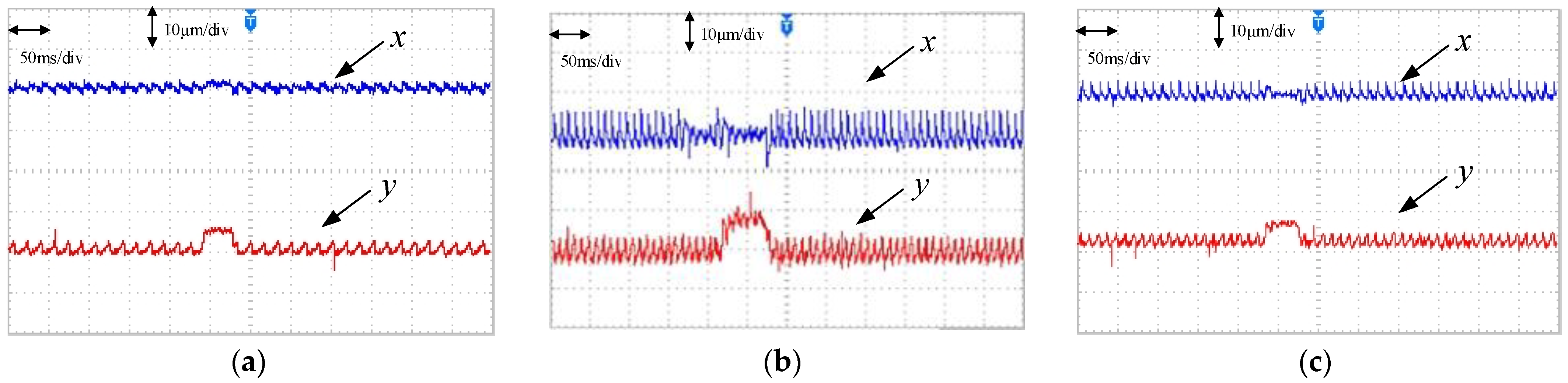 Actuators 13 00192 g012