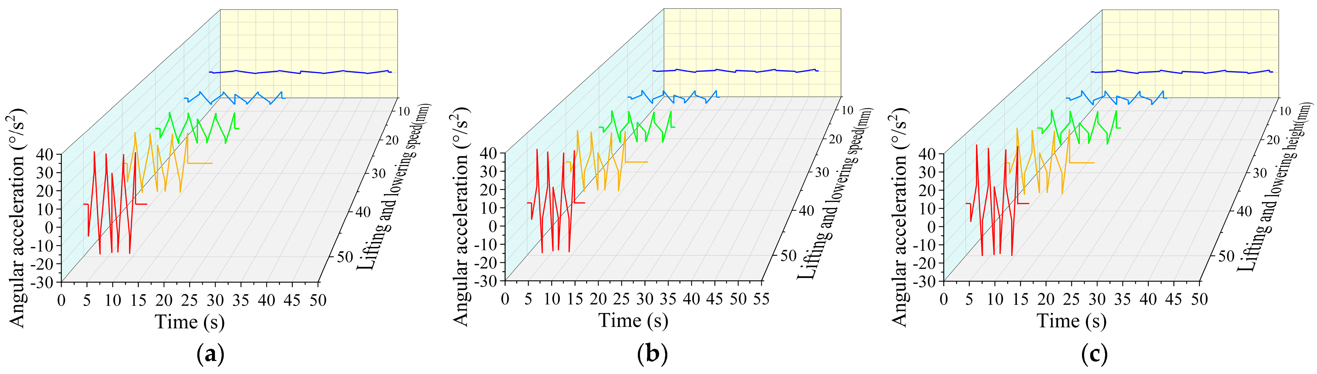 Actuators 13 00193 g007
