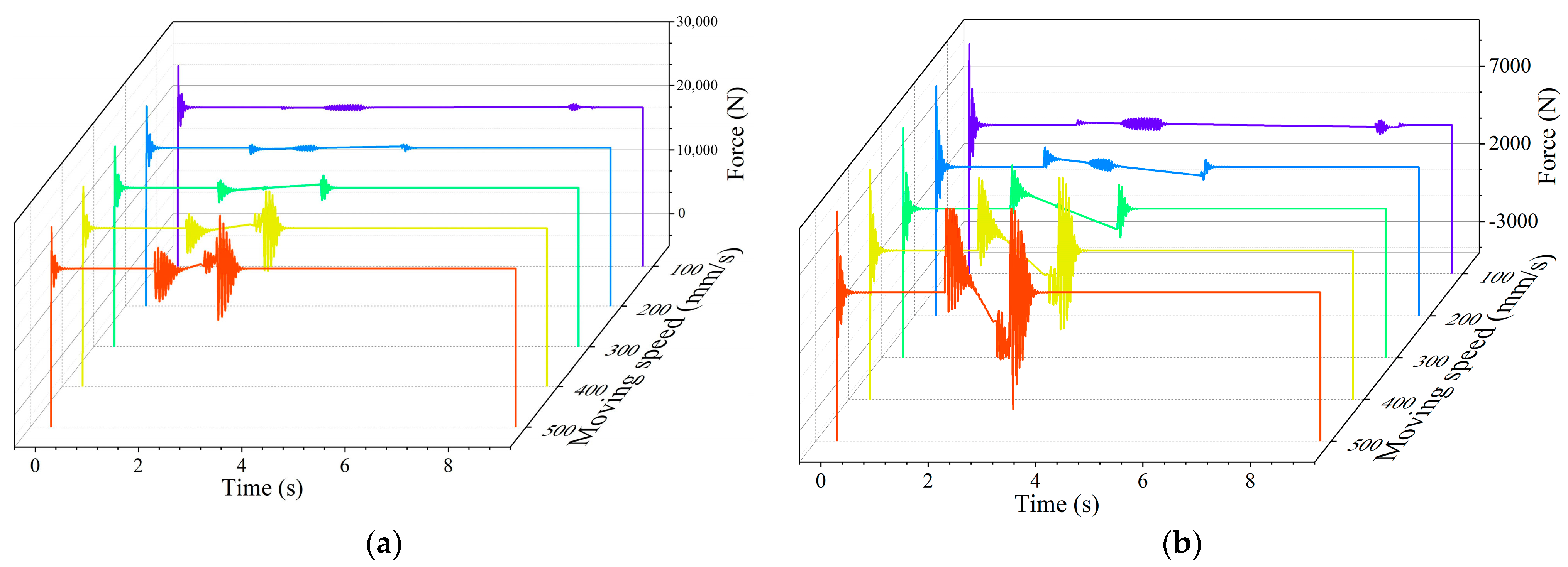 Actuators 13 00193 g010