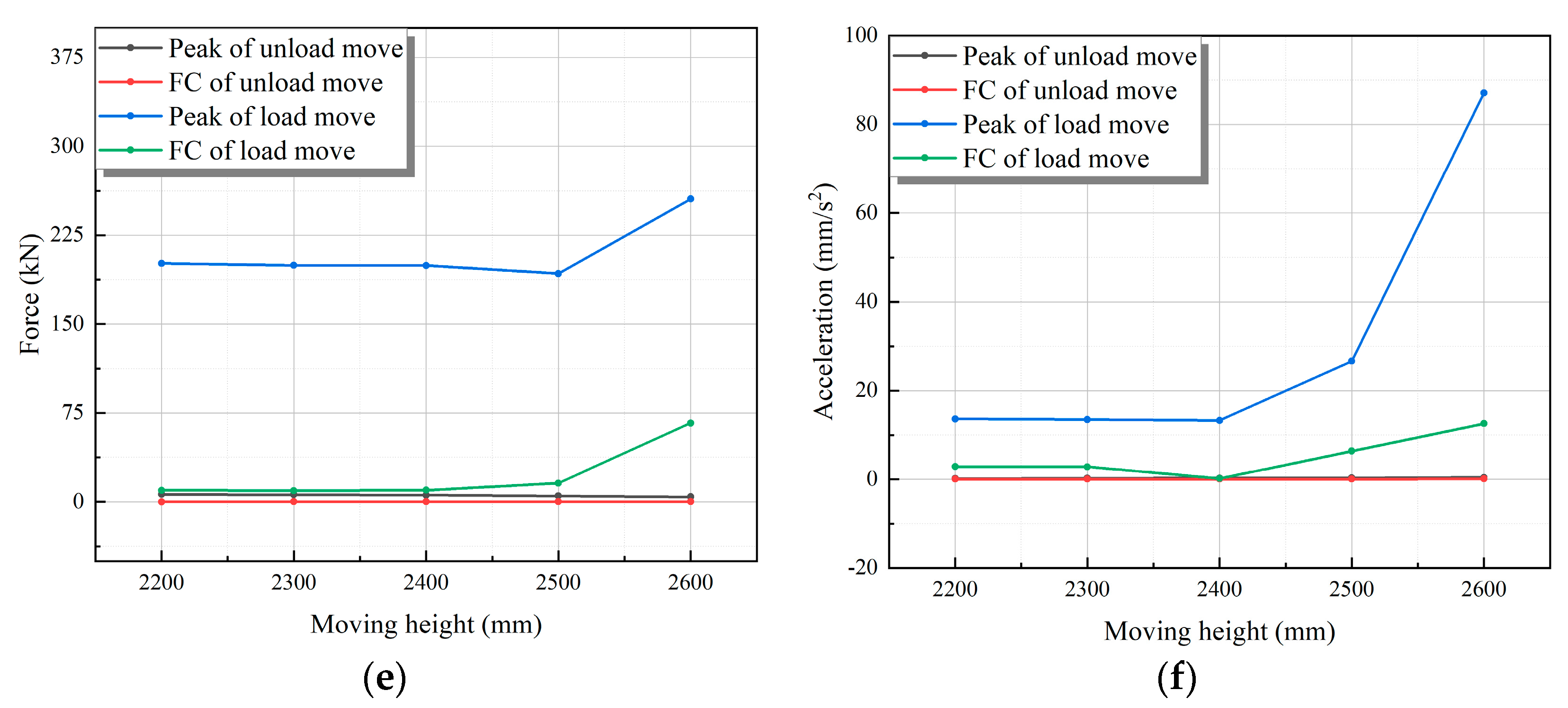 Actuators 13 00193 g014b