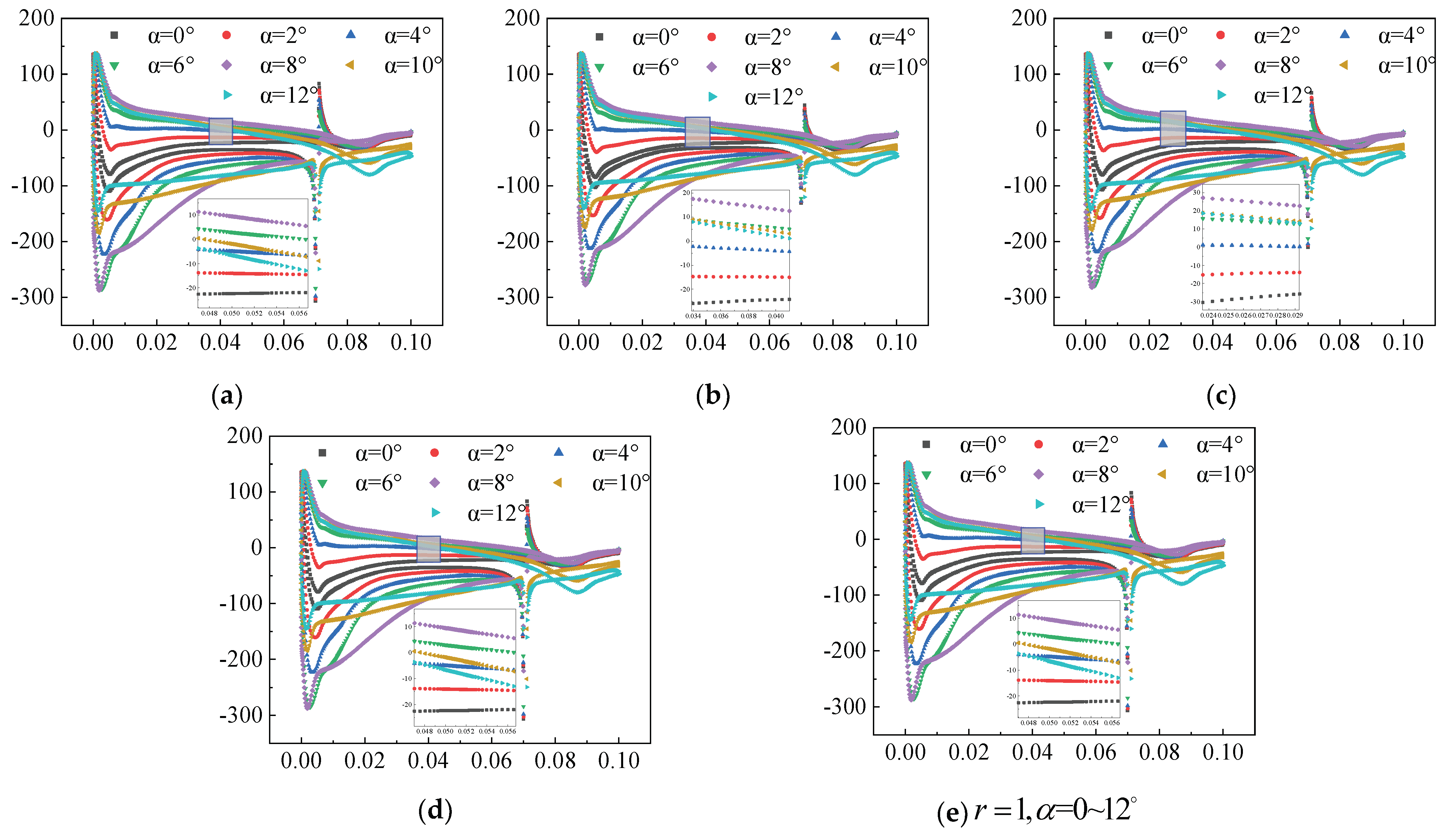 Actuators 13 00194 g007