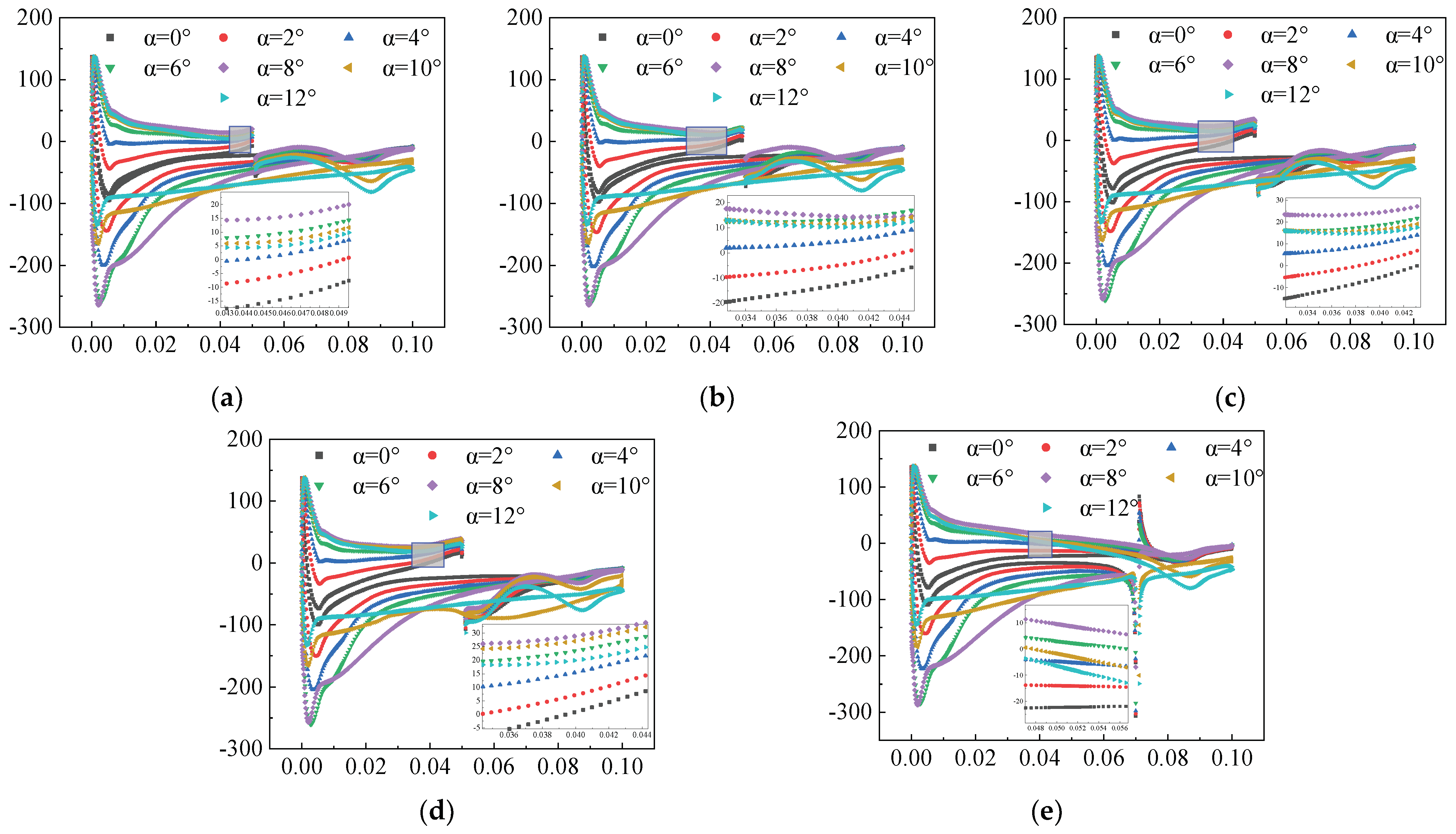 Actuators 13 00194 g008
