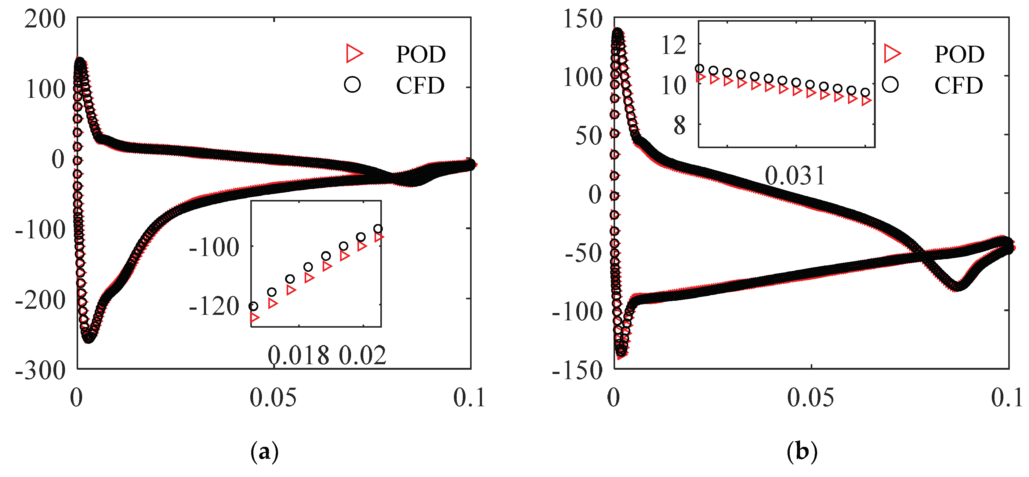 Actuators 13 00194 g010