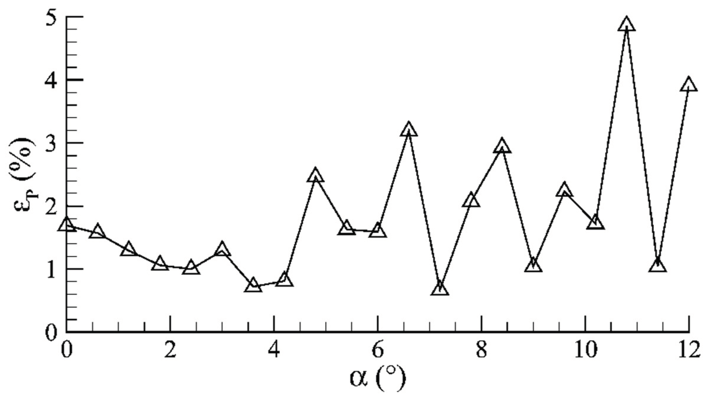 Actuators 13 00194 g011