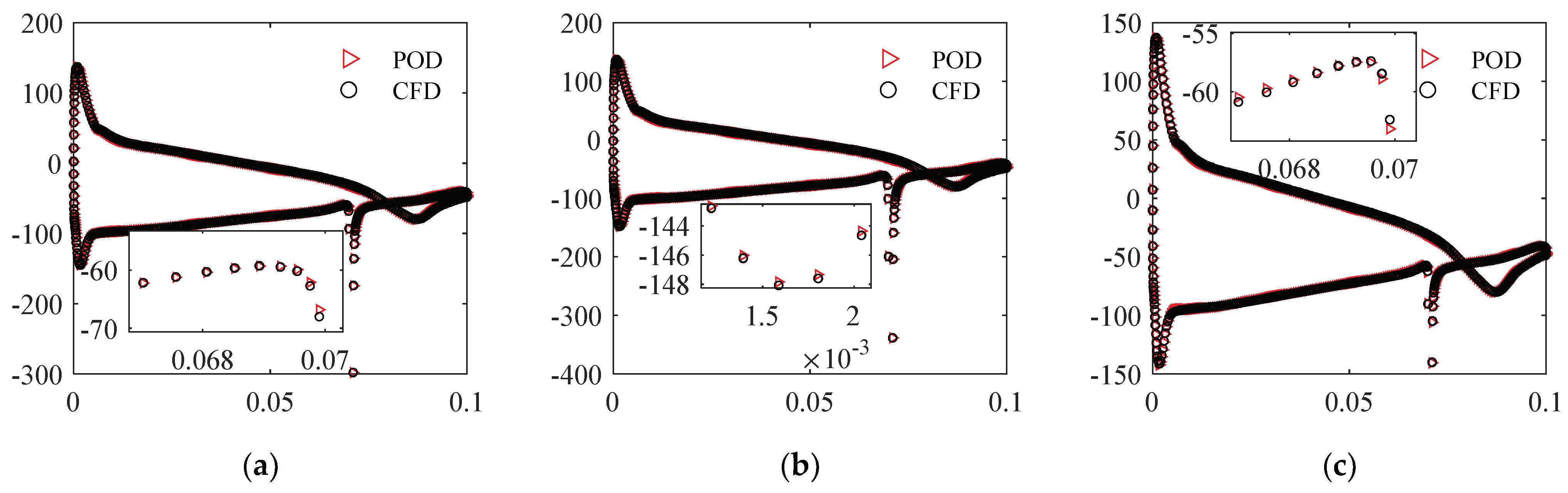 Actuators 13 00194 g013