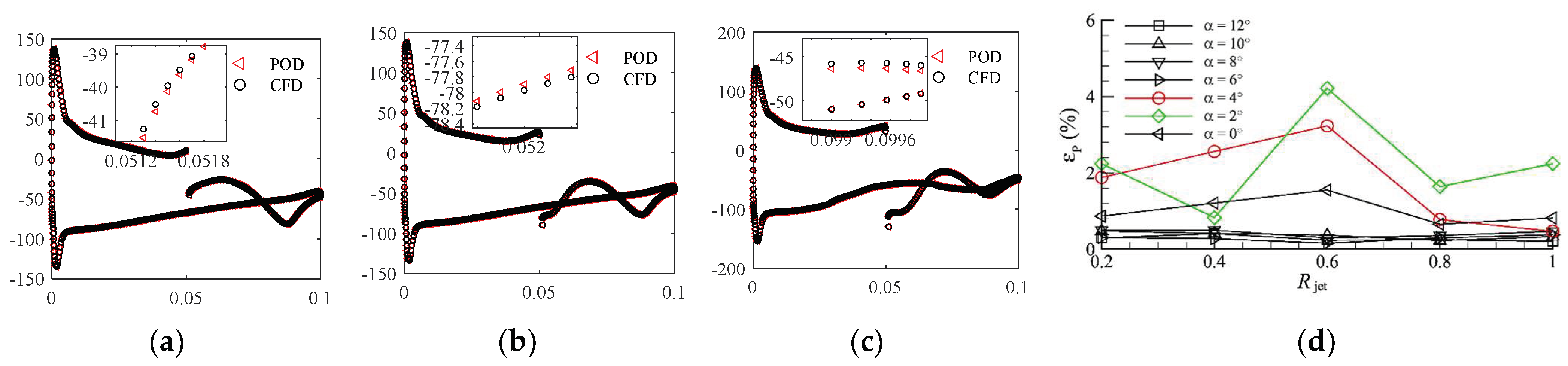 Actuators 13 00194 g020