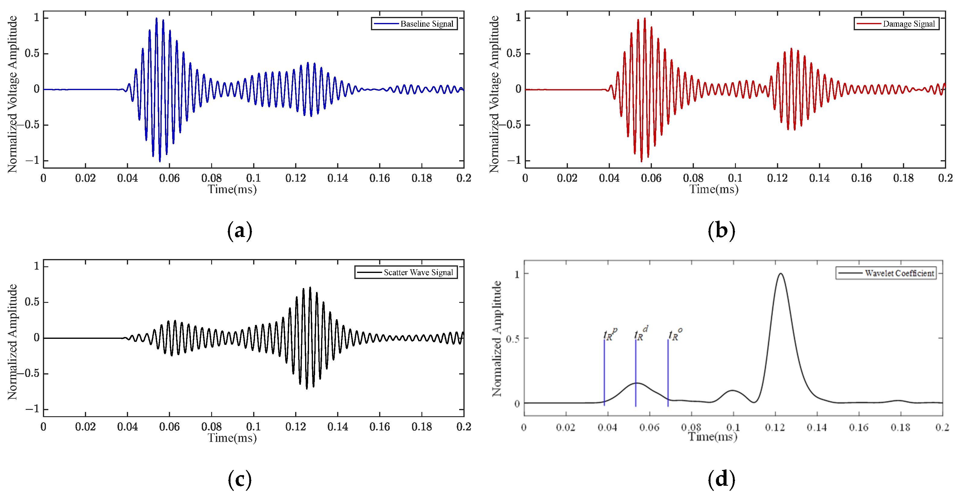 Actuators 13 00195 g002