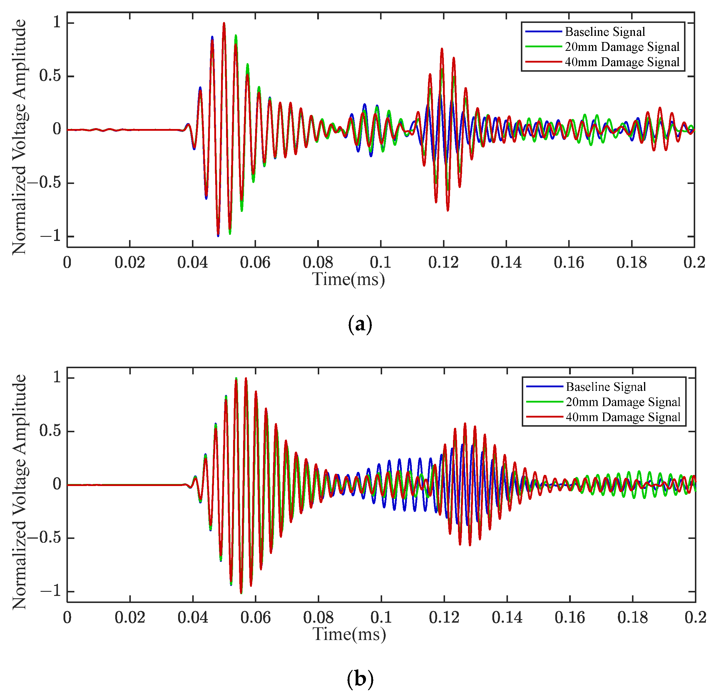 Actuators 13 00195 g009