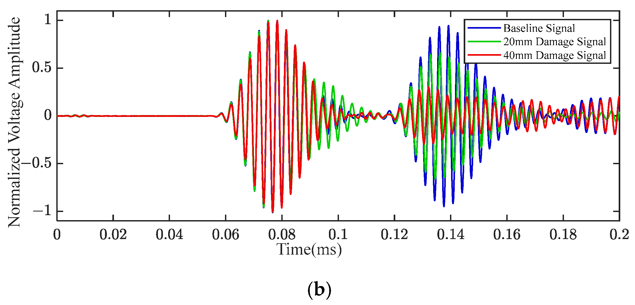 Actuators 13 00195 g010b