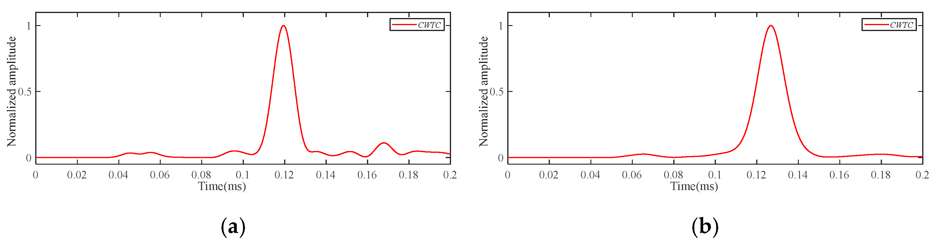 Actuators 13 00195 g012