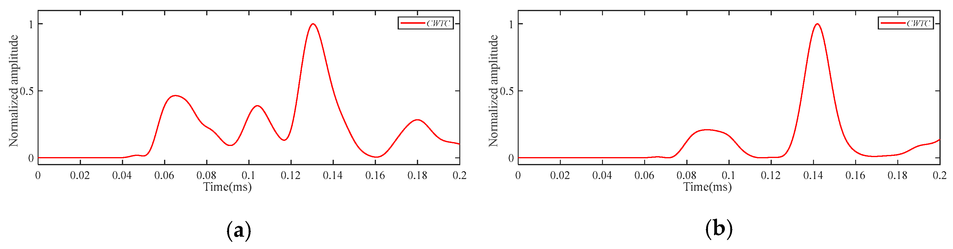 Actuators 13 00195 g014