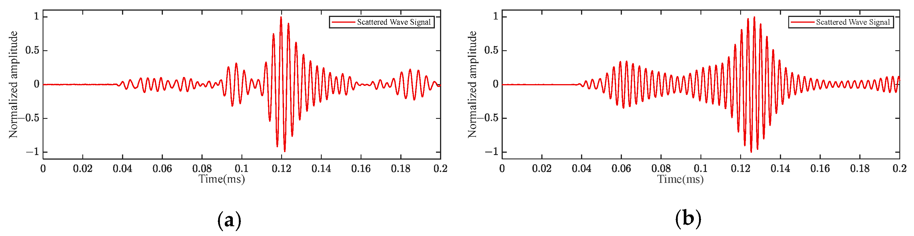 Actuators 13 00195 g015