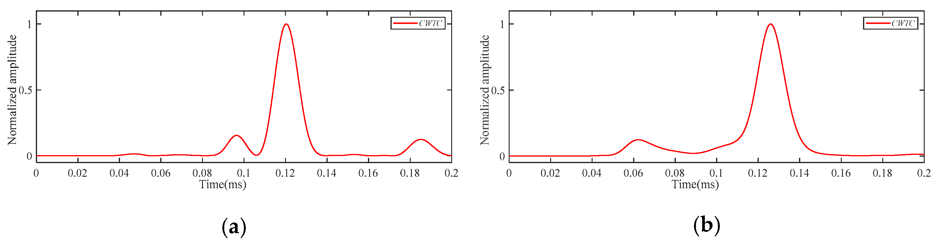 Actuators 13 00195 g016