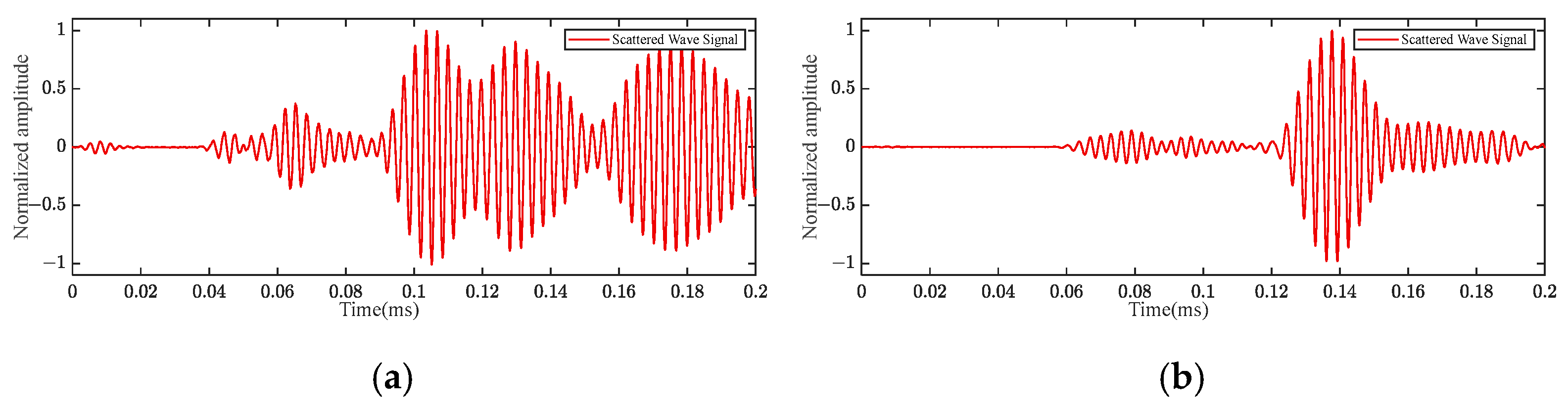 Actuators 13 00195 g017
